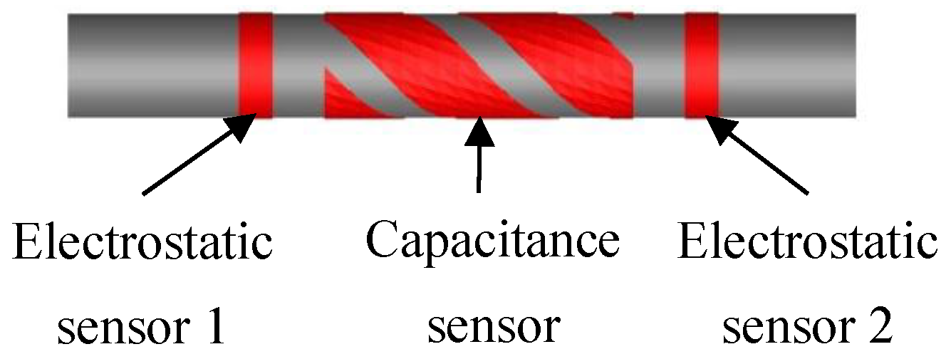 Sensors 15 29843 g002
