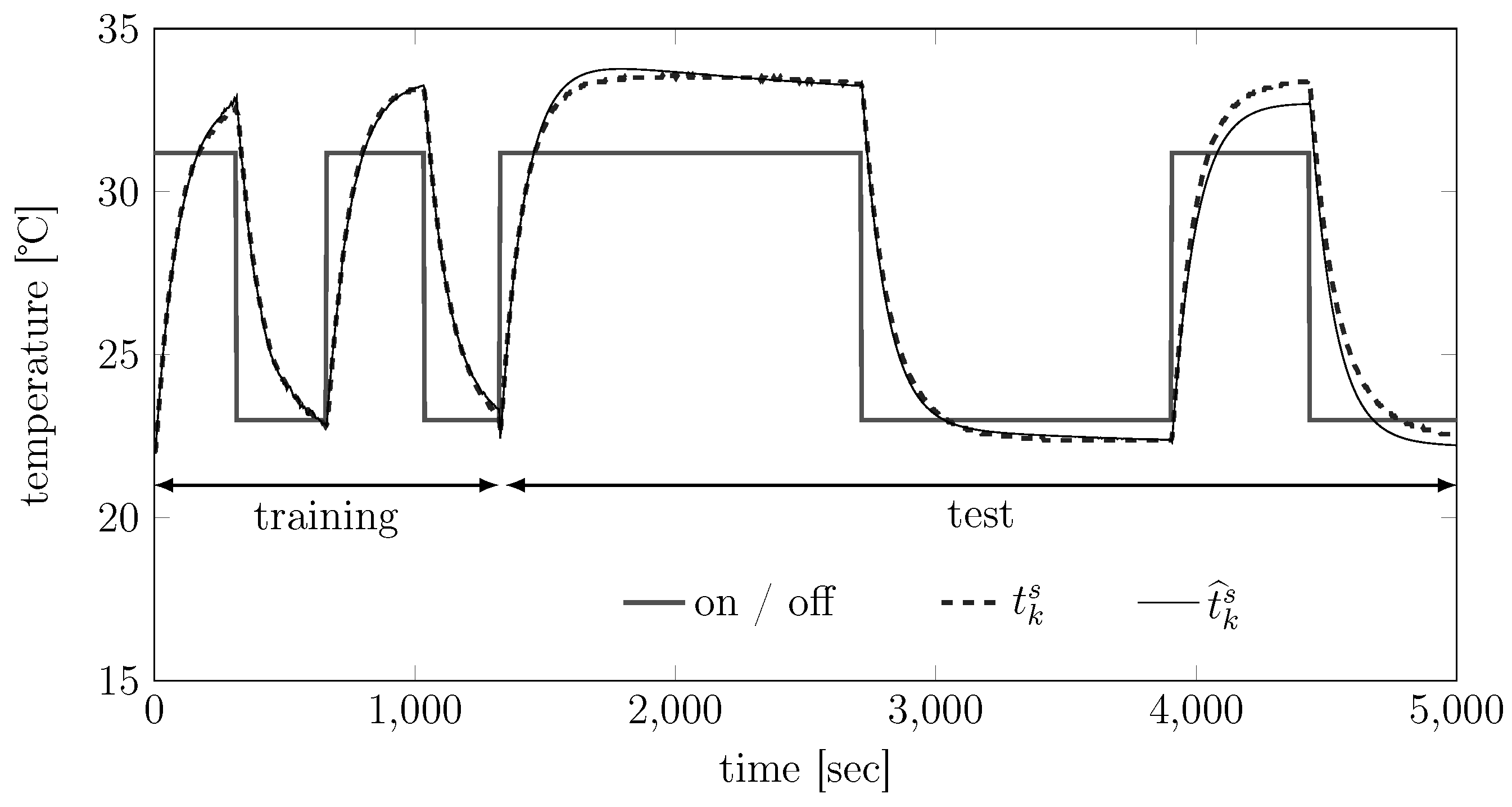 Sensors 15 29854 g008