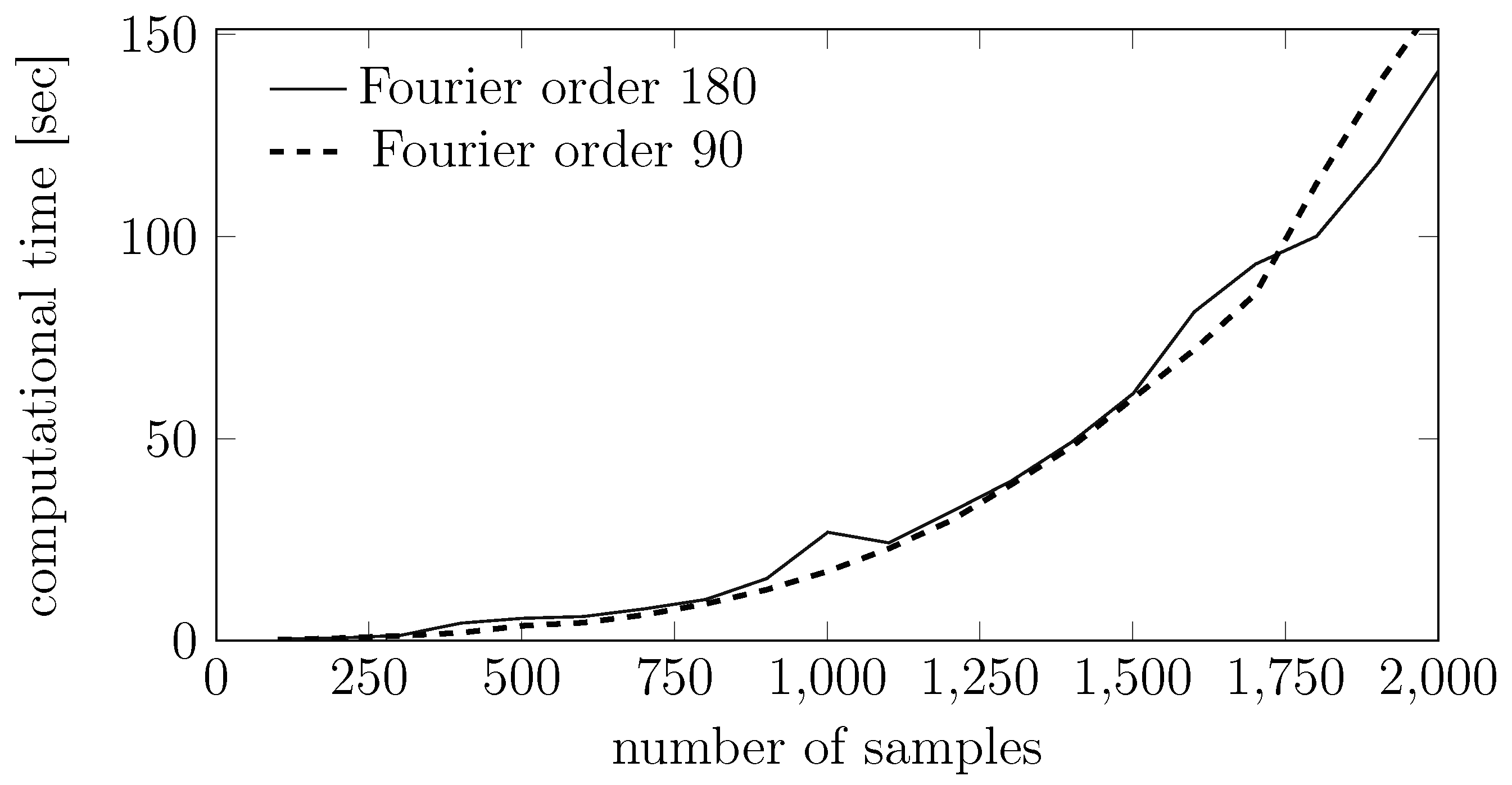 Sensors 15 29854 g015