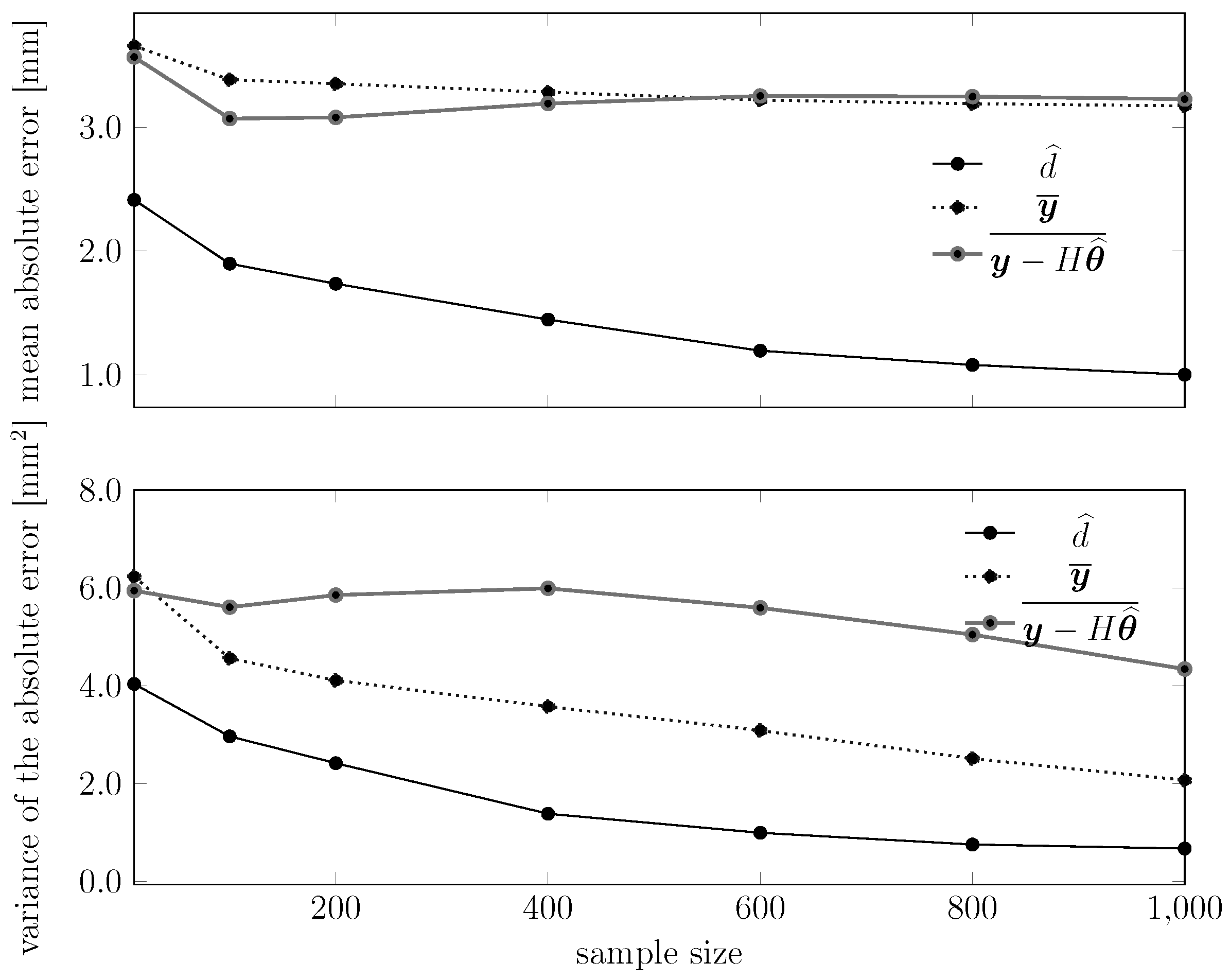 Sensors 15 29854 g019