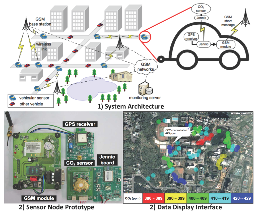 Sensors  Free Full-Text  A Survey of Wireless Sensor Network Based Air Pollution Monitoring 