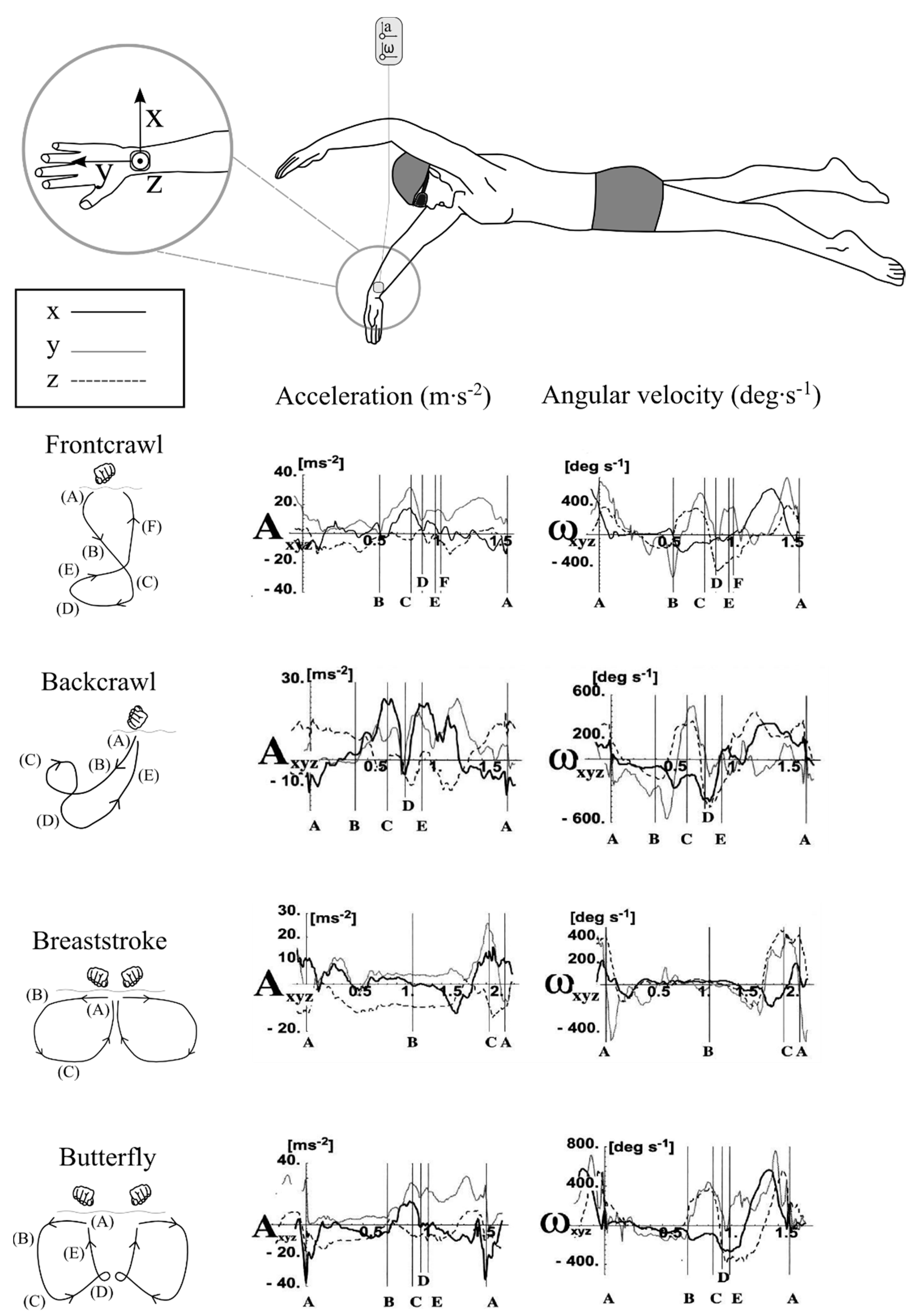 Sensors 16 00018 g005