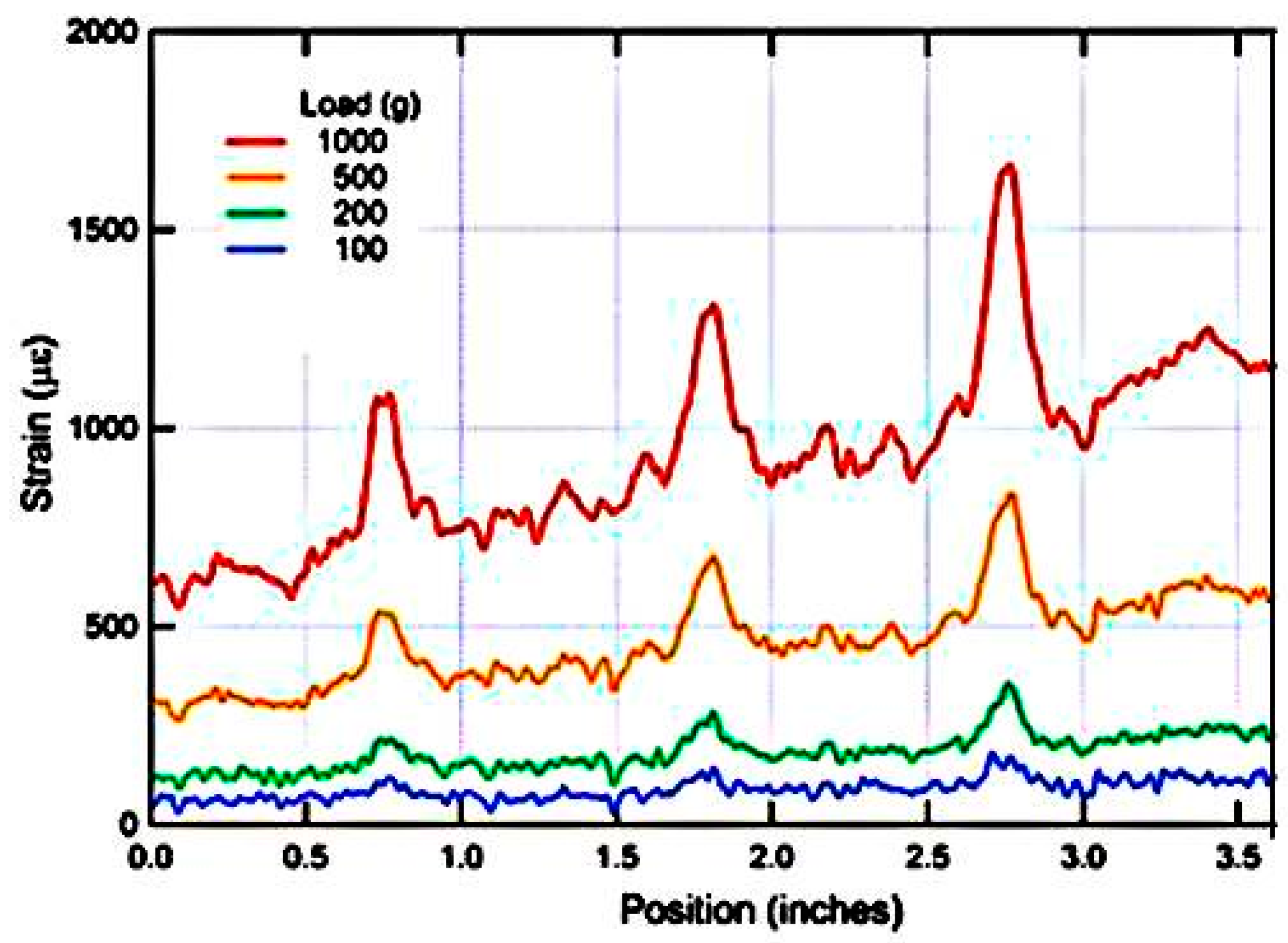 Sensors 16 00099 g016