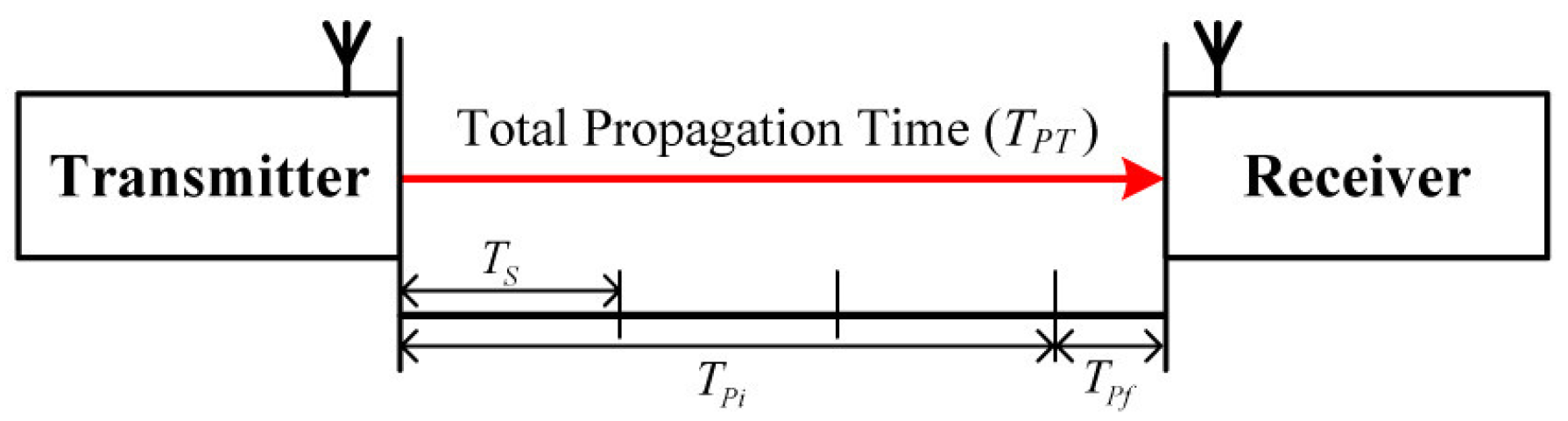 Sensors 16 00203 g001