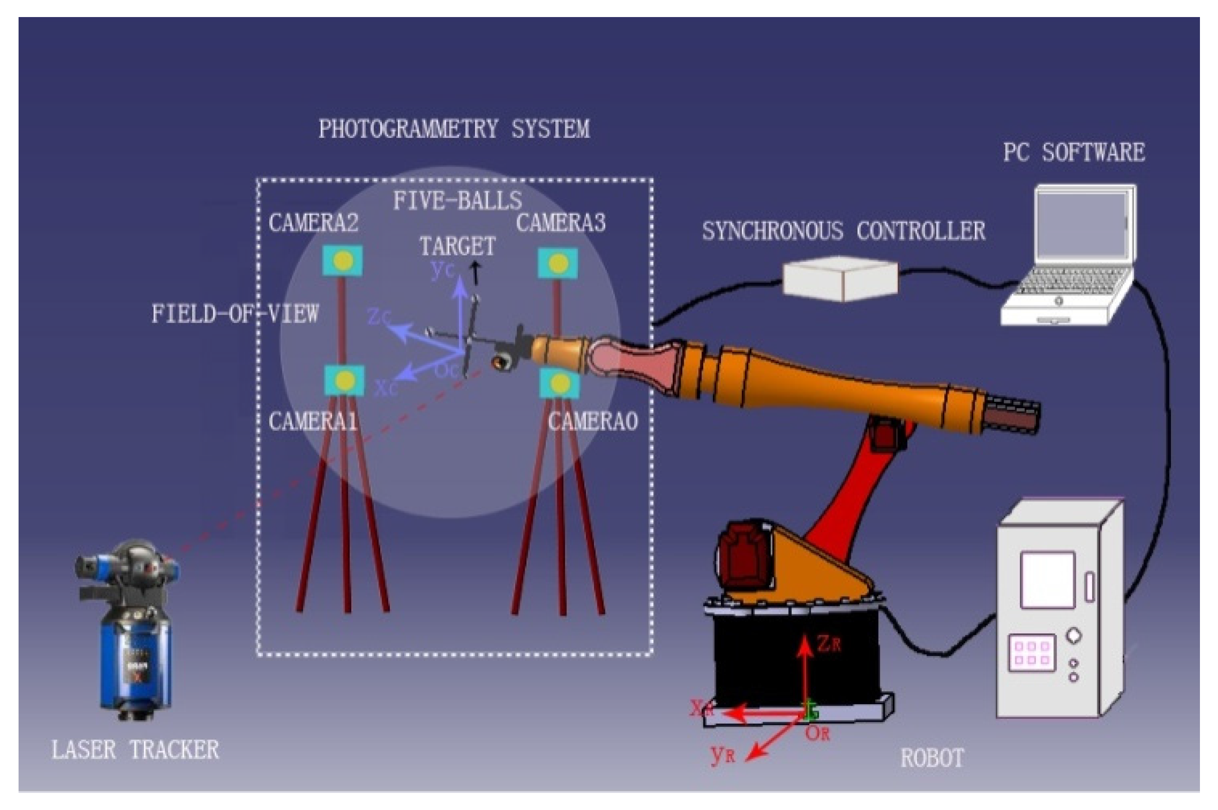 Sensors 16 00239 g001