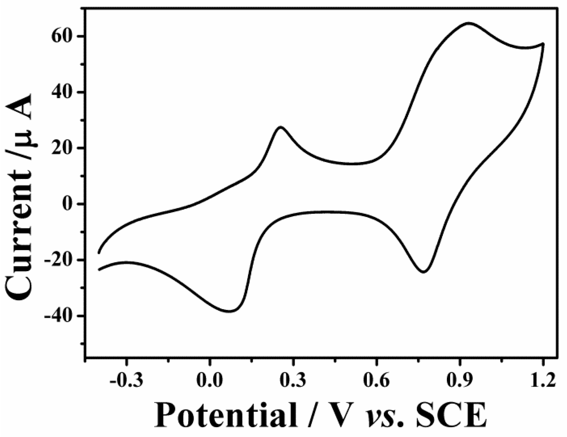 Sensors 16 00243 g004