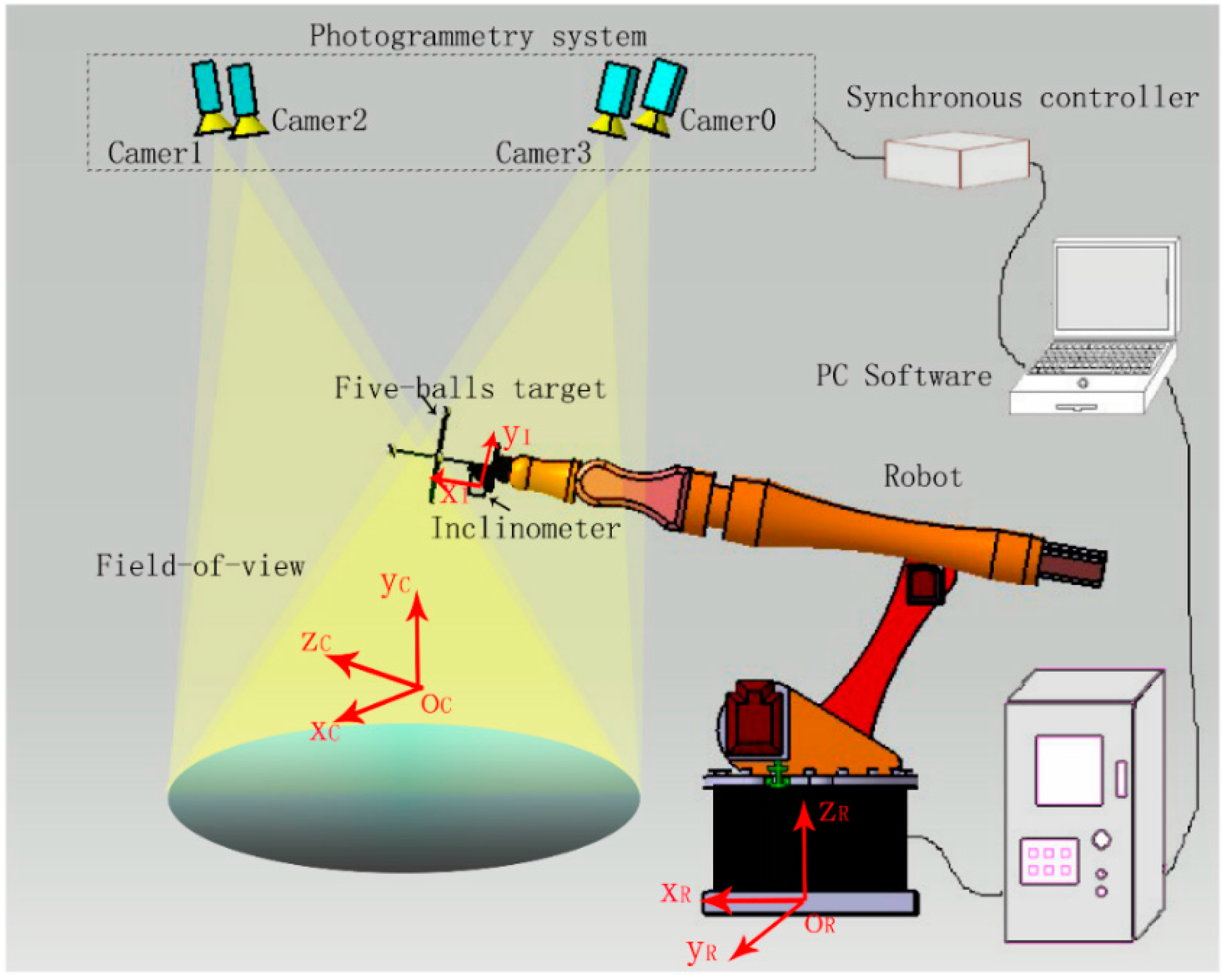 Sensors | Free | Robot Guidance Using Machine Vision Techniques Industrial Environments: A Comparative Review