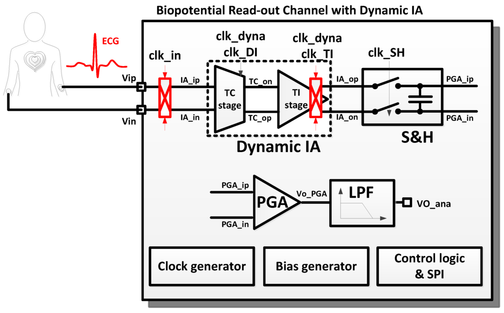Sensors | Free Full-Text | A Dynamic Instrumentation Amplifier for Low-Power  and Low-Noise Biopotential Acquisition