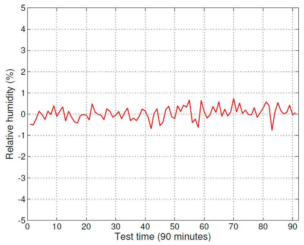 Continuous Vaccine Temperature Monitoring Puts MadgeTech on the