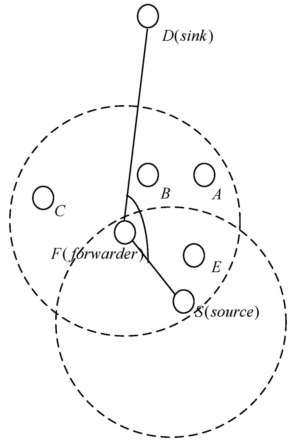 Sensors | Special Issue : Underwater Sensor Nodes and Underwater Sensor ...