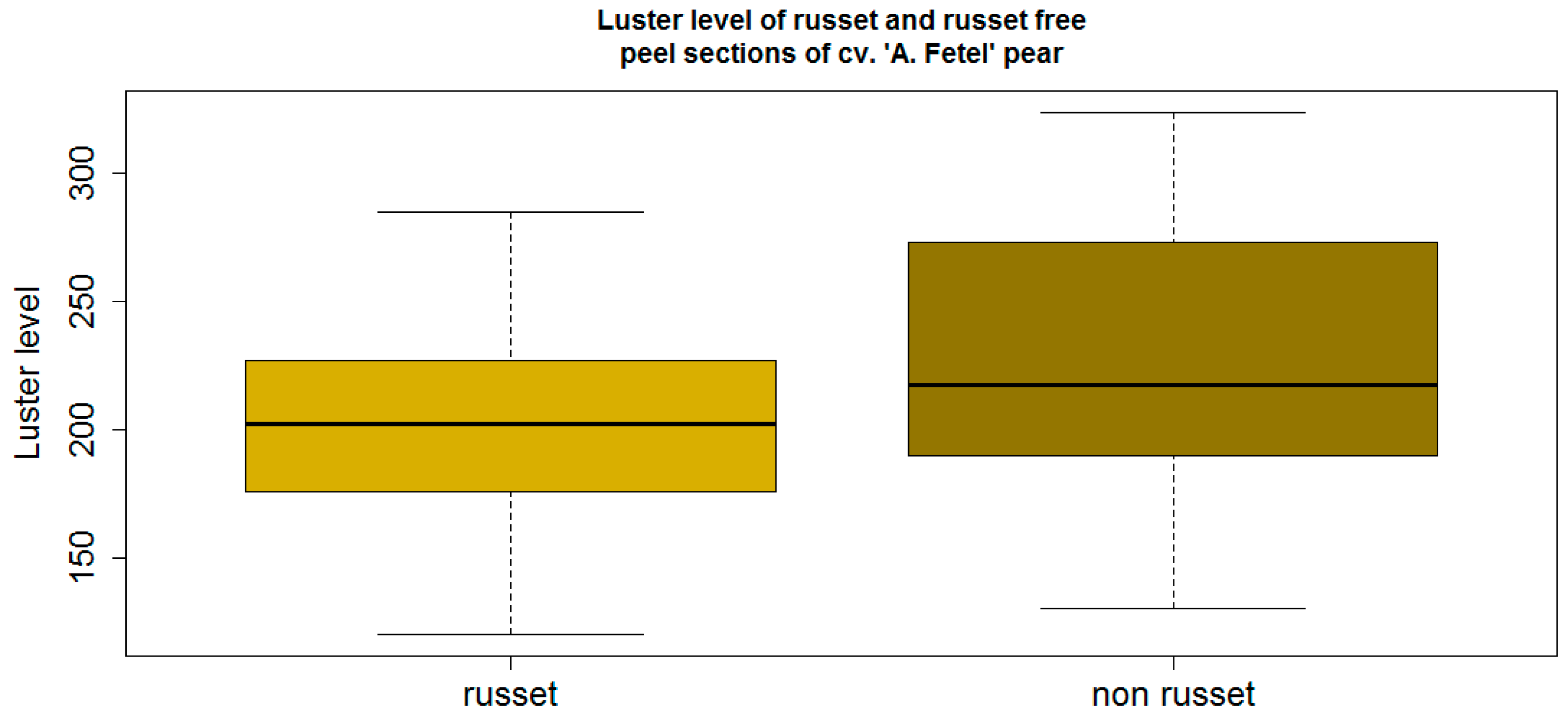 Sensors 16 00452 g005