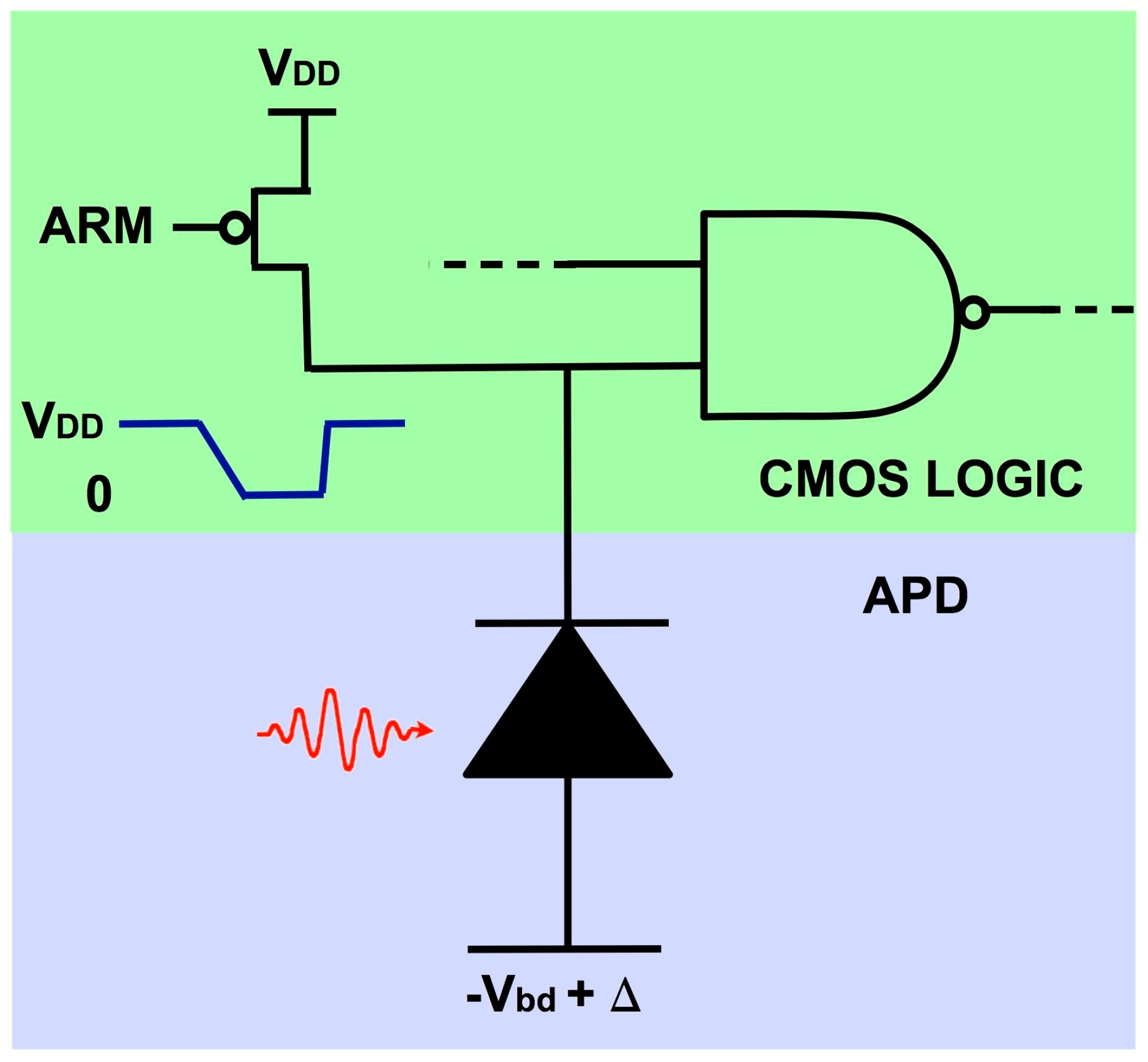 Sensors | Free Full-Text | Geiger-Mode Avalanche Photodiode Arrays  Integrated to All-Digital CMOS Circuits