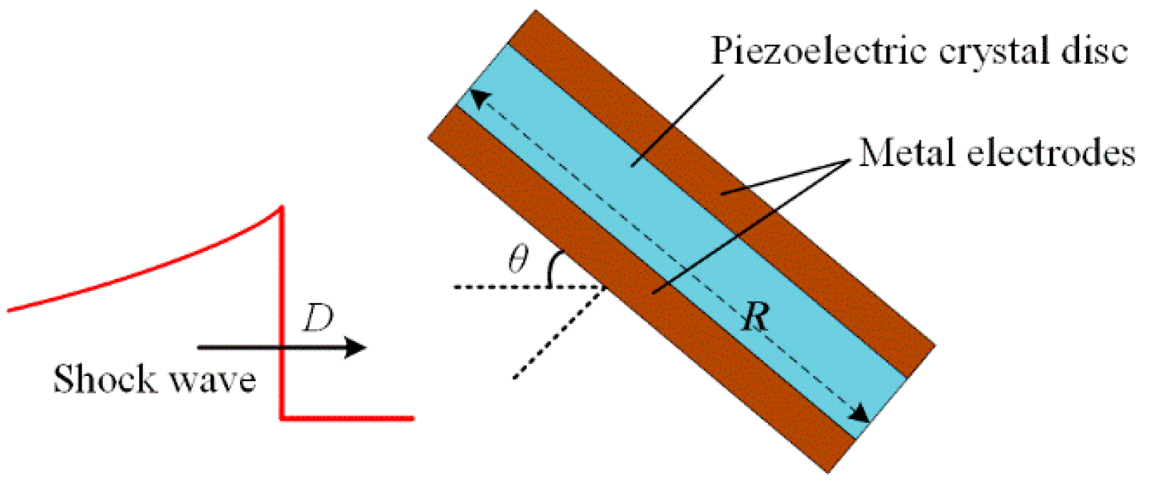 Sensors 16 00573 g005