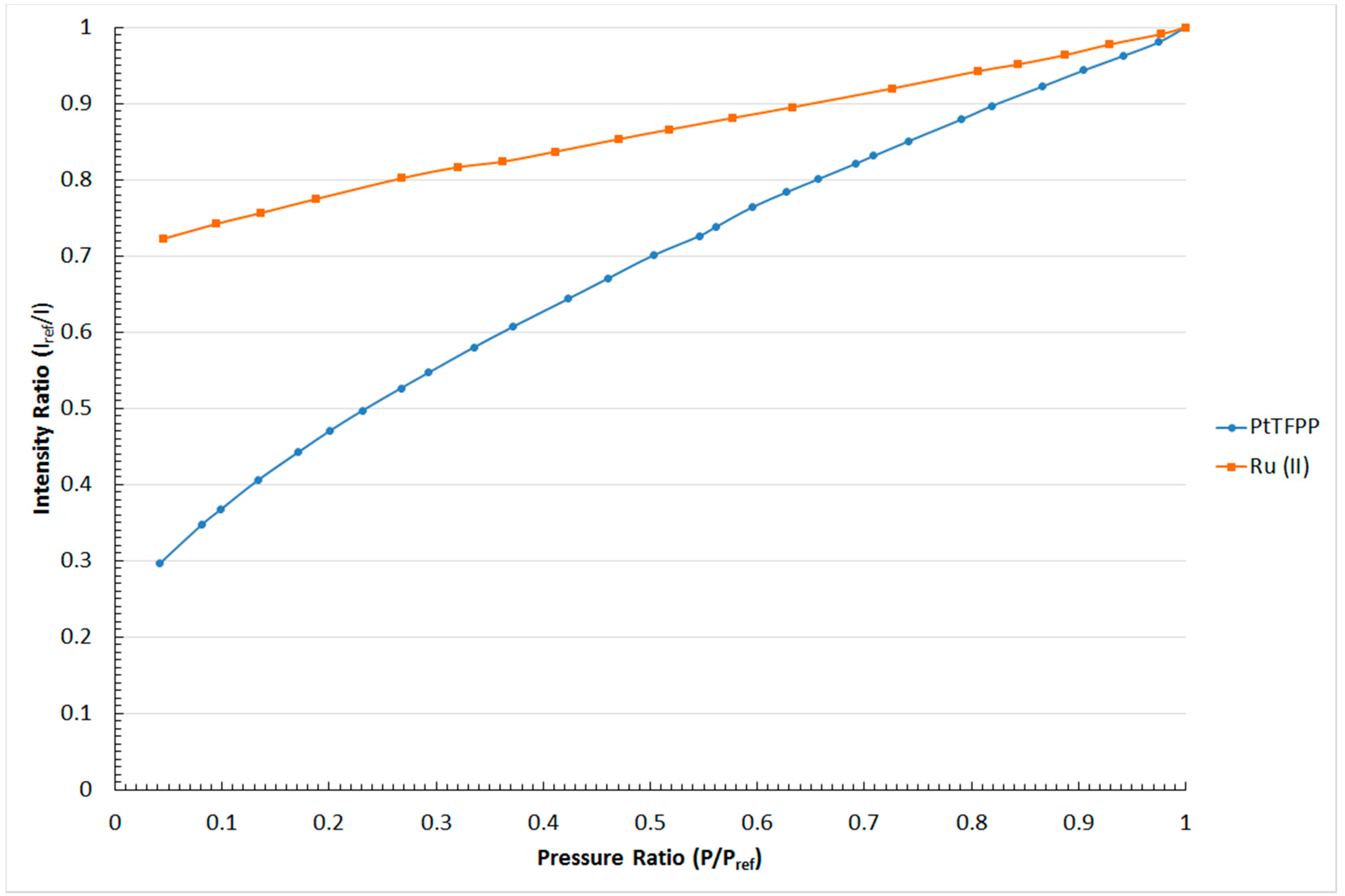 Sensors 16 00595 g006