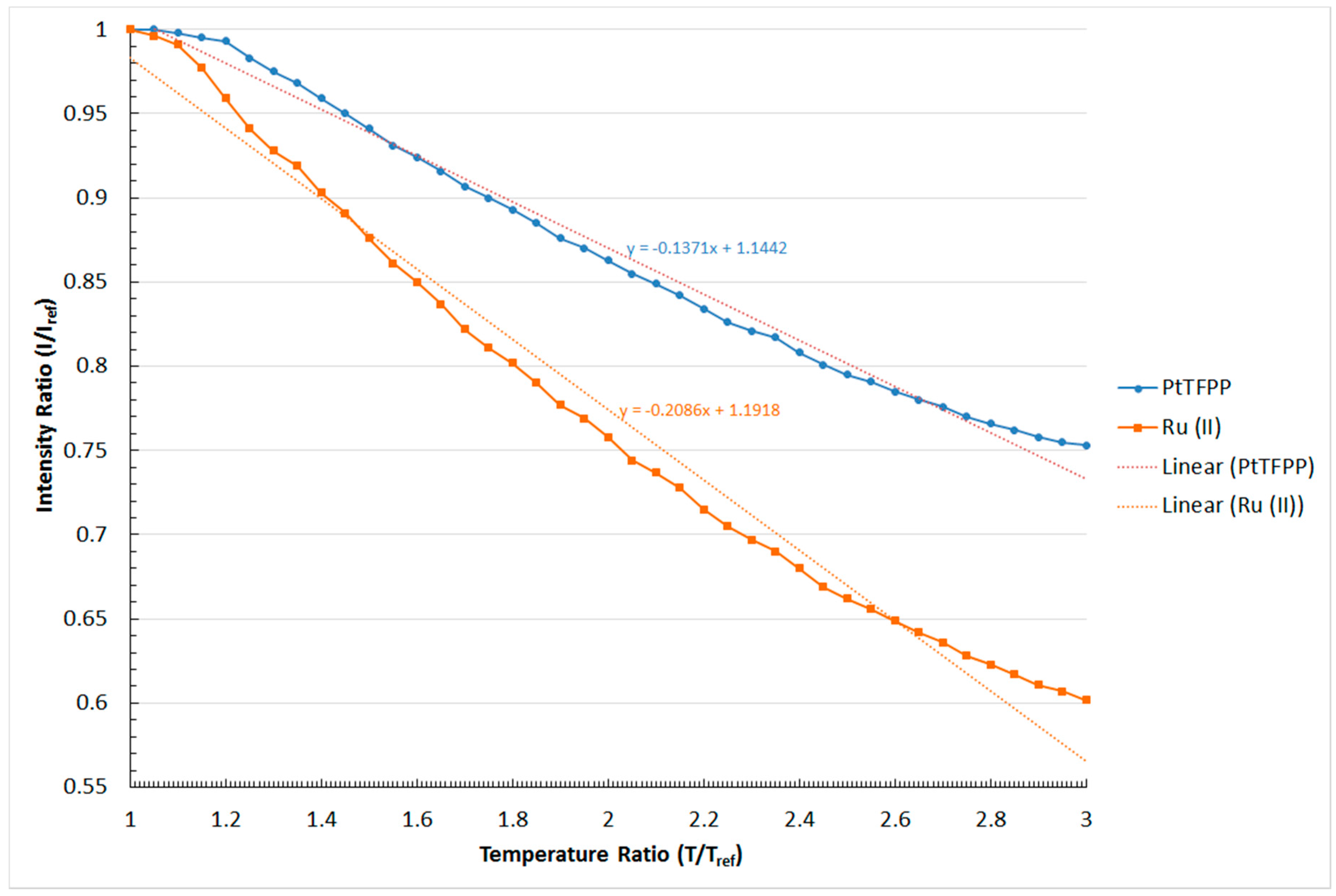 Sensors 16 00595 g007