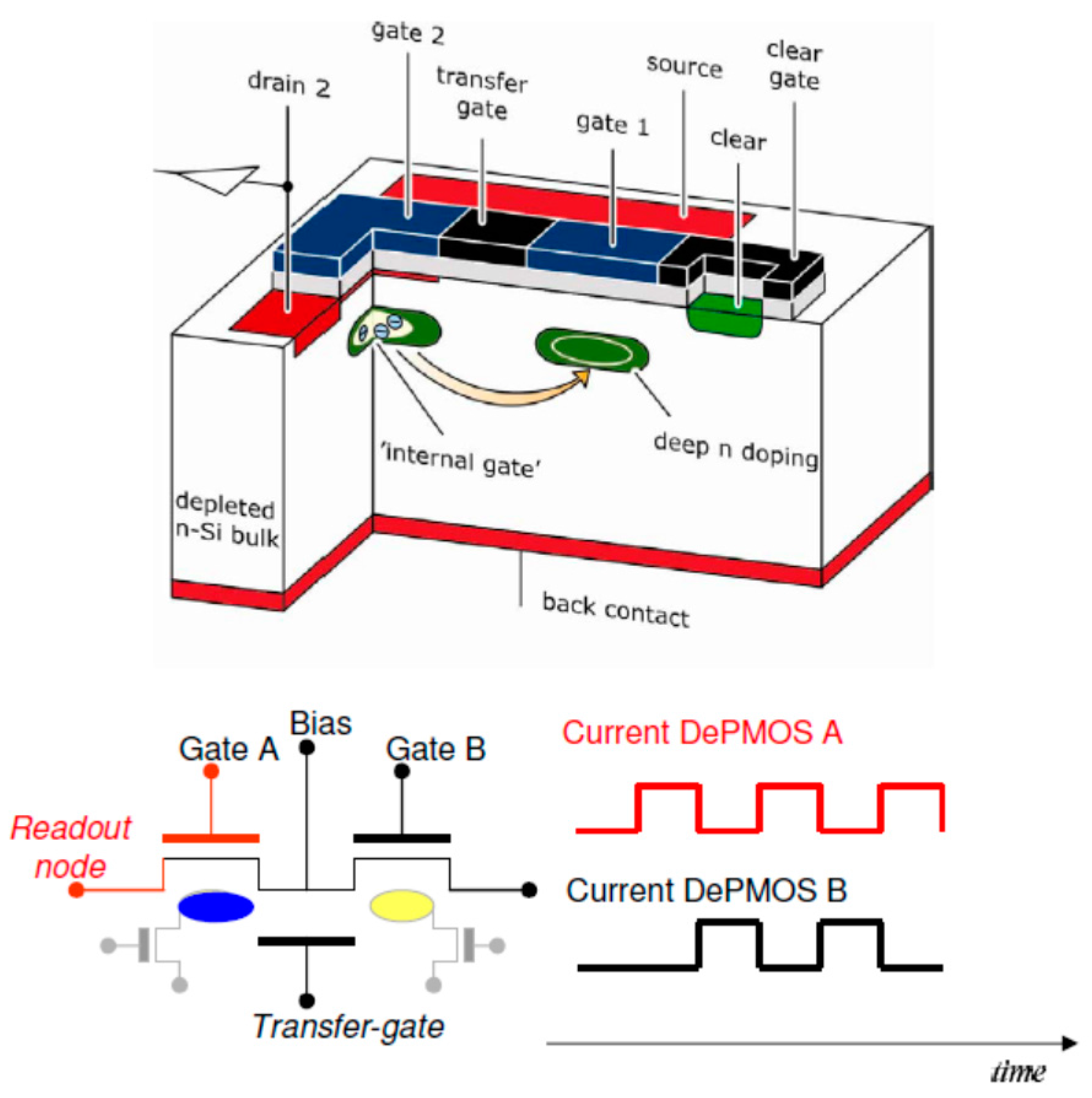Sensors | Free Full-Text | The DEPFET Sensor-Amplifier Structure: A Method  to Beat 1/f Noise and Reach Sub-Electron Noise in Pixel Detectors