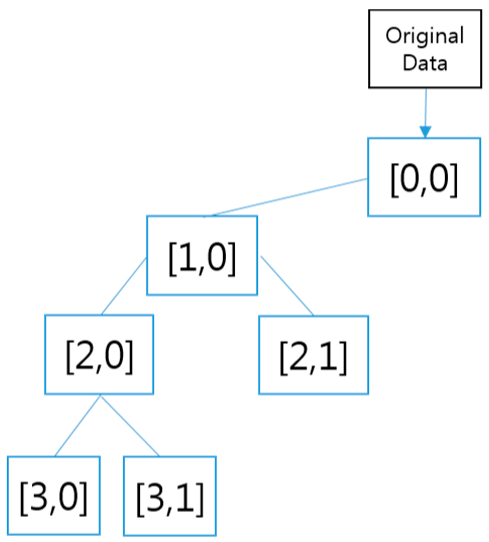 Sensors 16 00664 g009