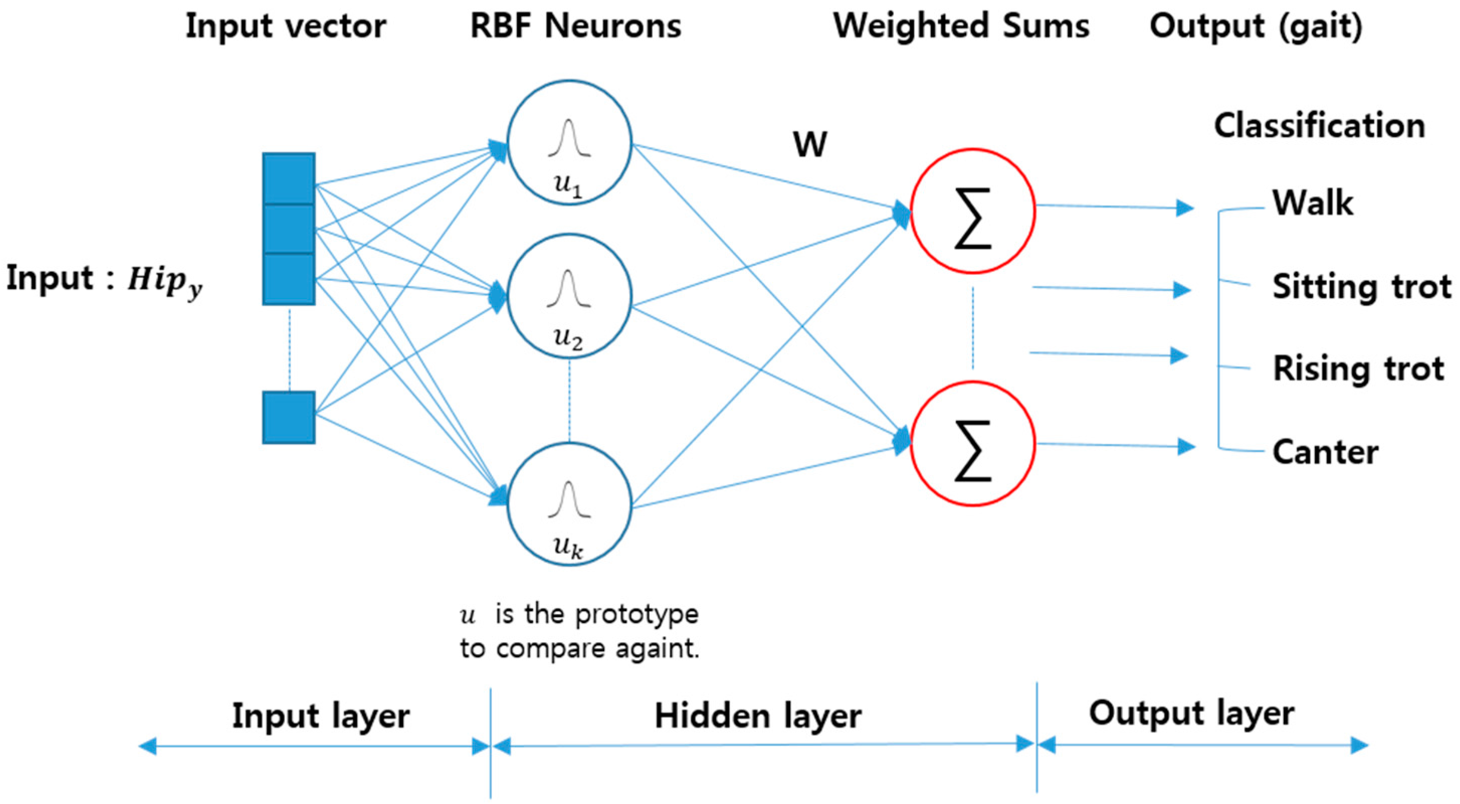 Sensors 16 00664 g012