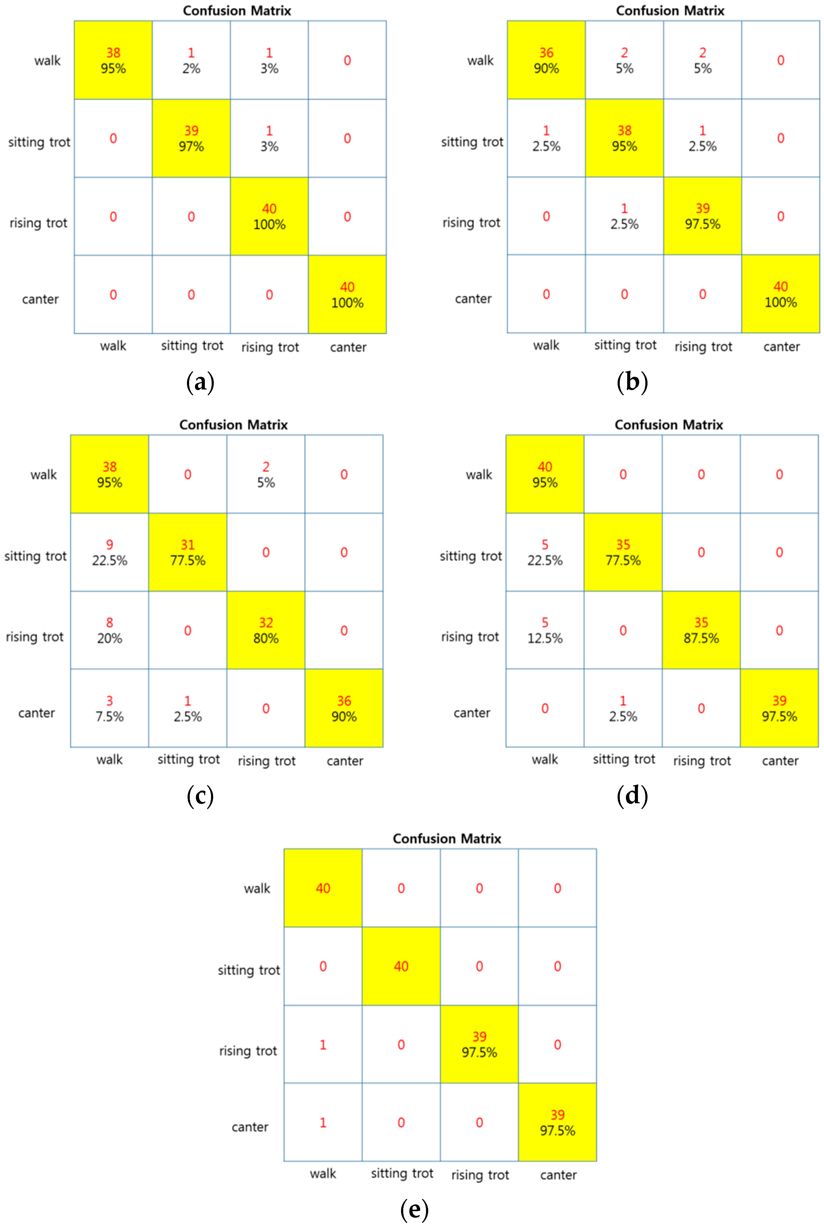 Sensors 16 00664 g017