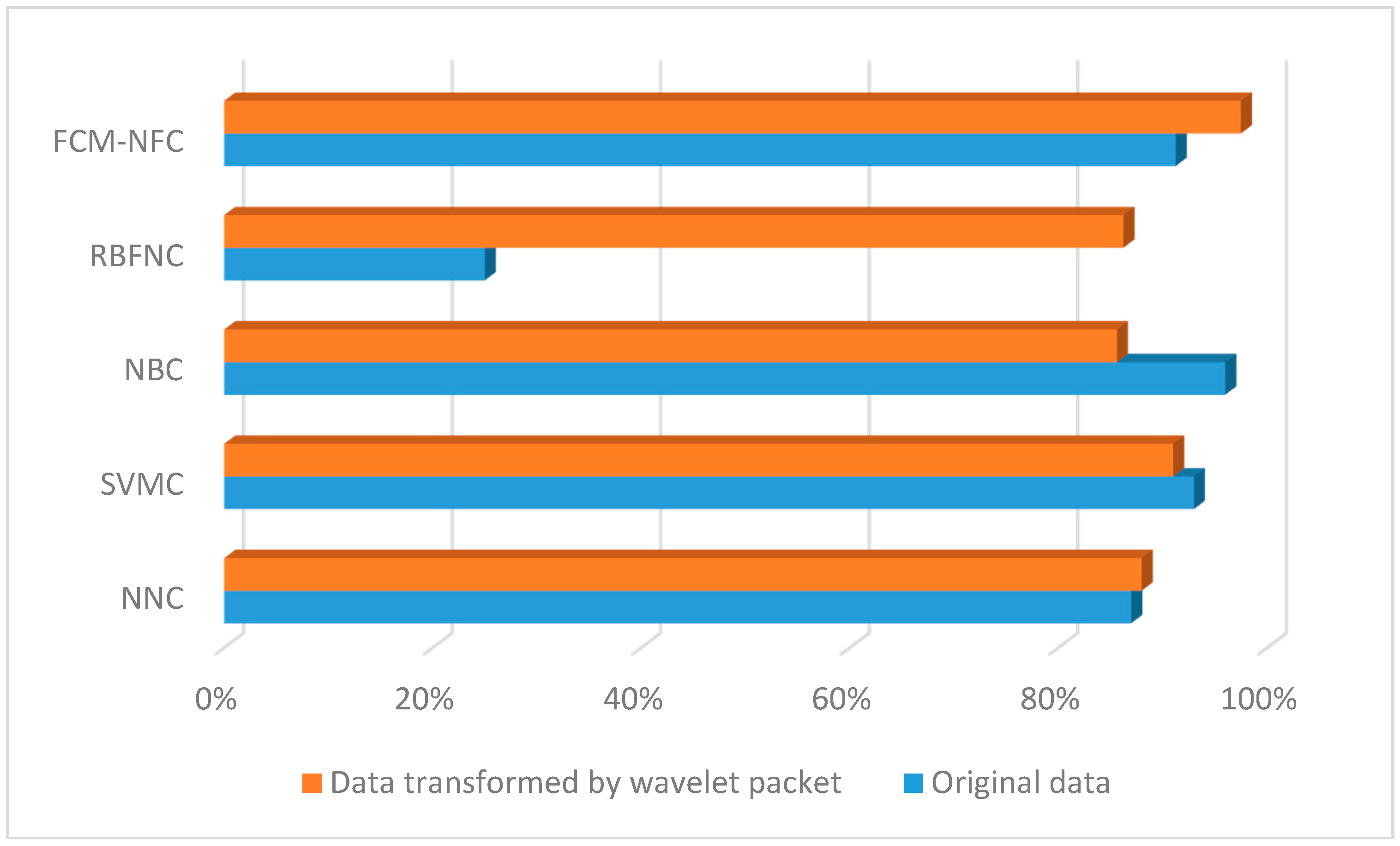 Sensors 16 00664 g018