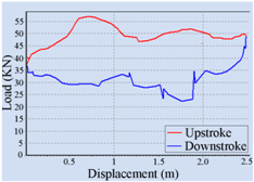 Sensors 16 00685 i001