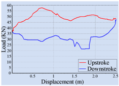 Sensors 16 00685 i005