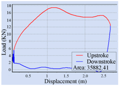 Sensors 16 00685 i010