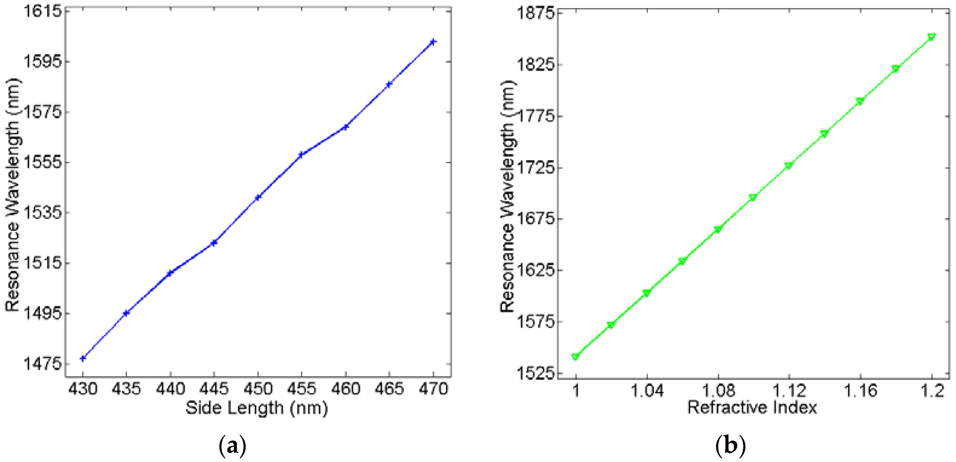 Sensors 16 00706 g005
