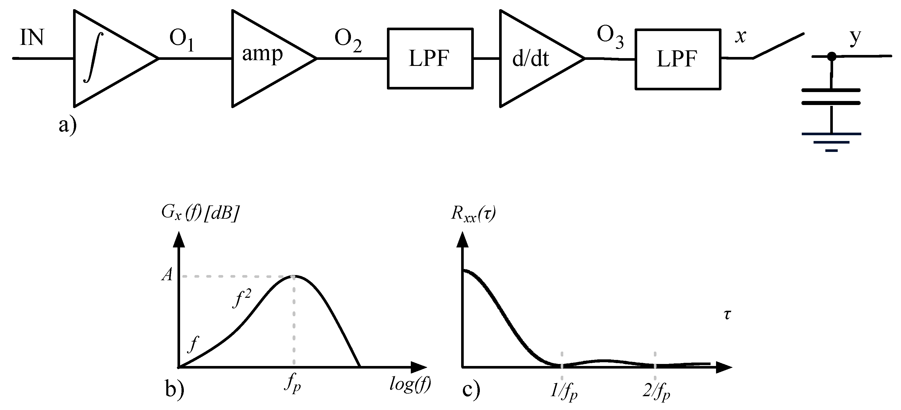 Sensors 16 00709 g009