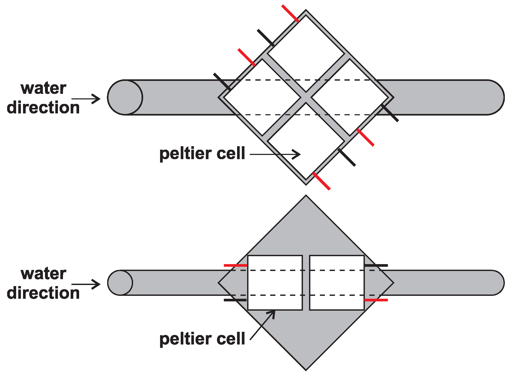 Sensors 16 00760 g006