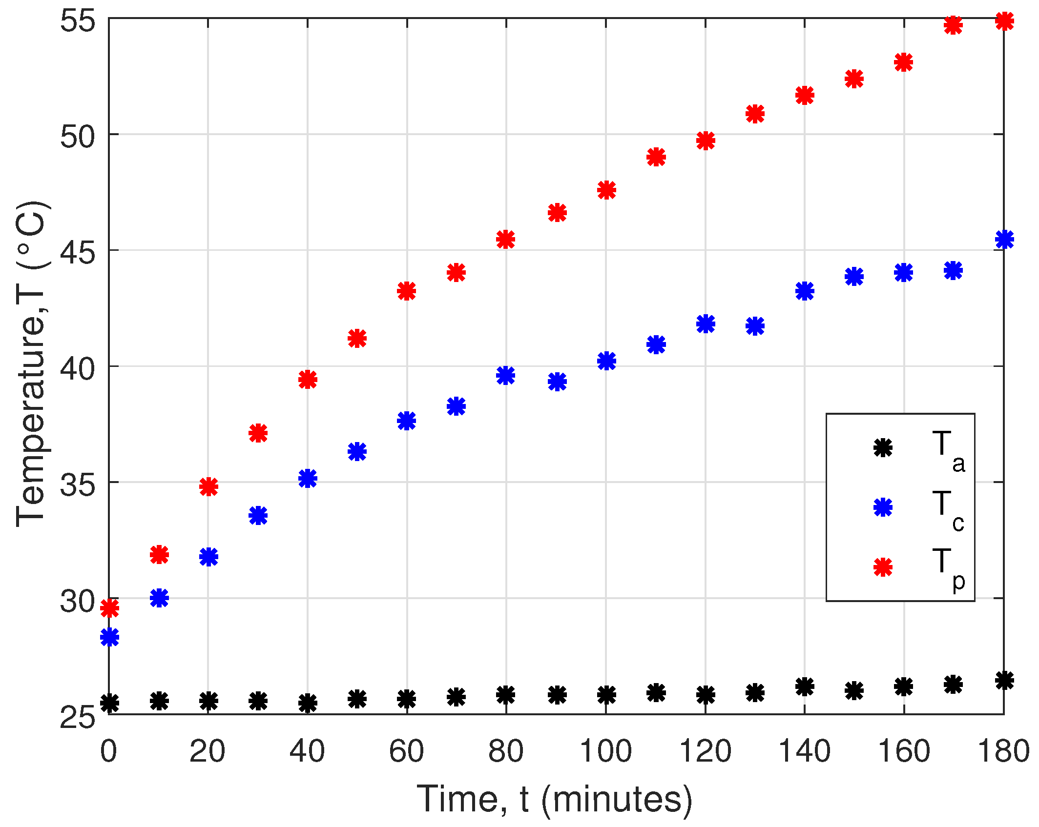 Sensors 16 00760 g010