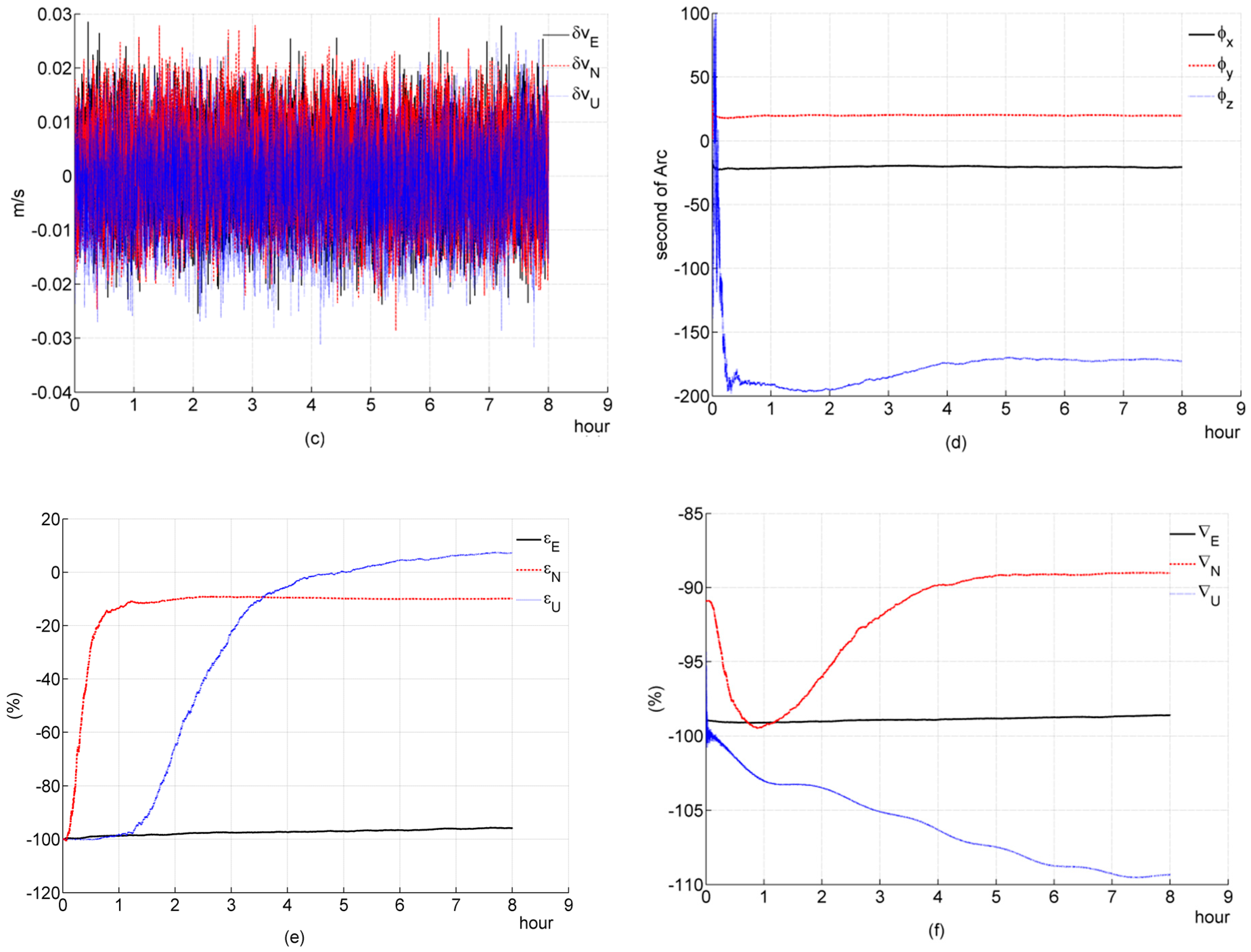 Sensors 16 00765 g002b