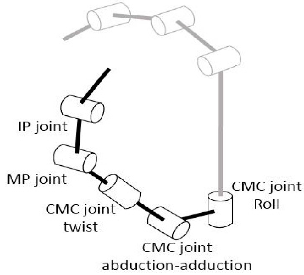 how to roll a joint diagram