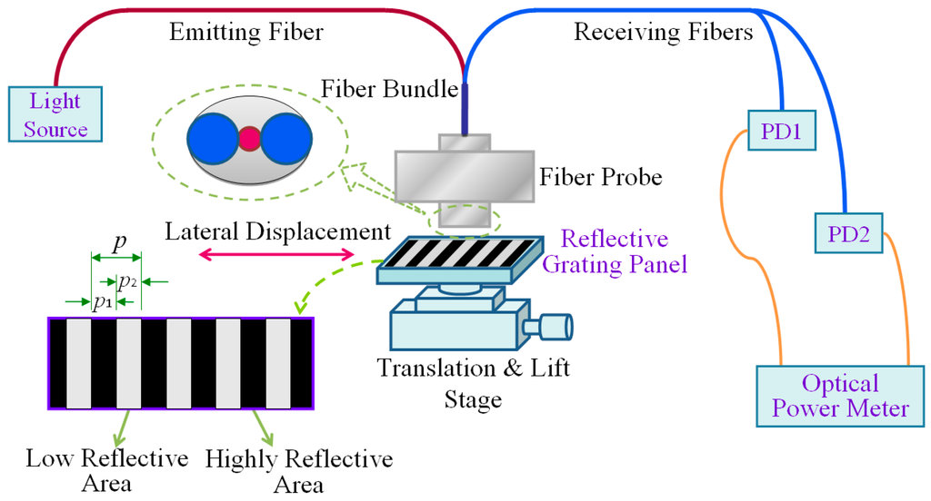 optical fibre tir