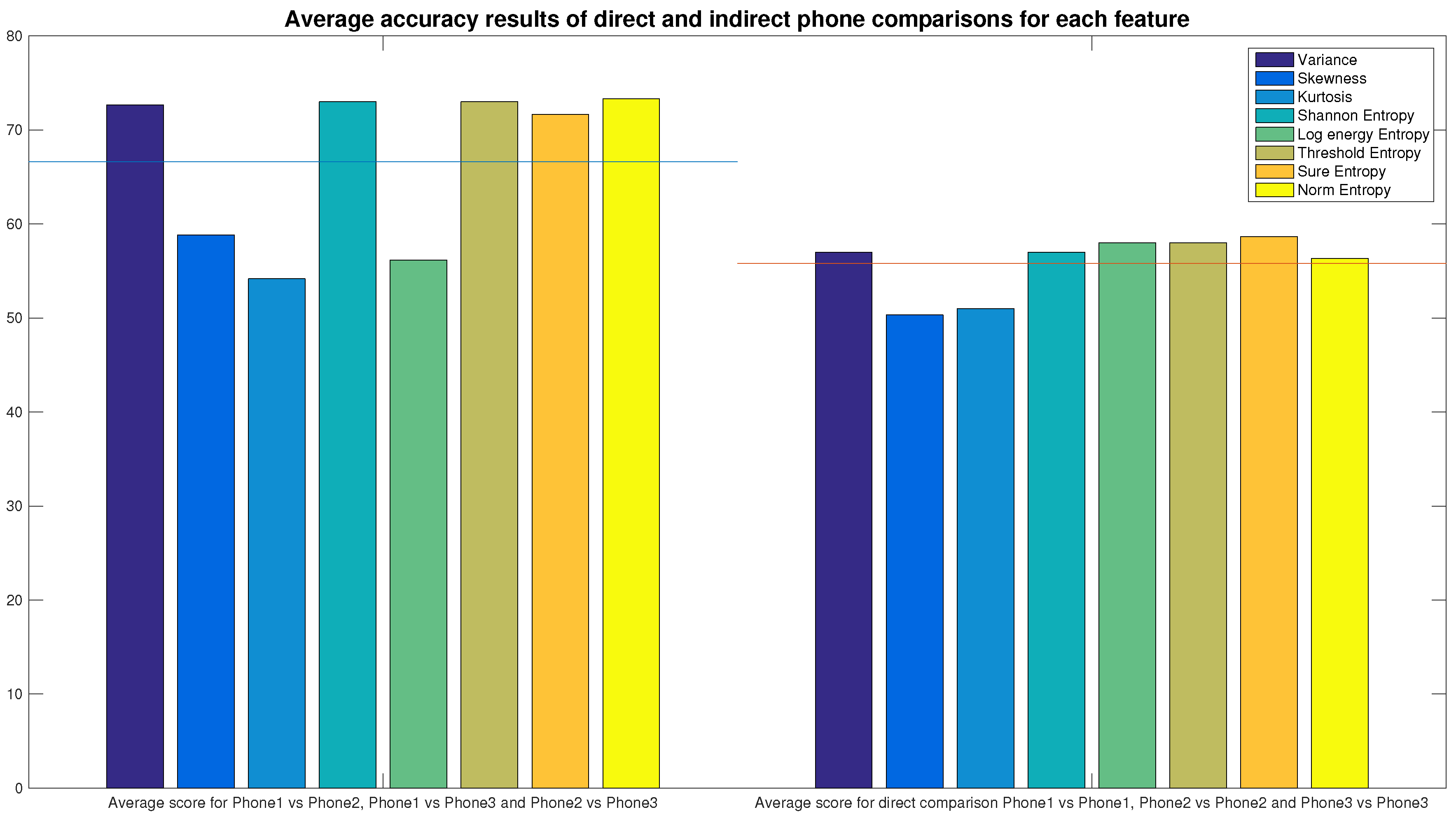 Sensors 16 00818 g004