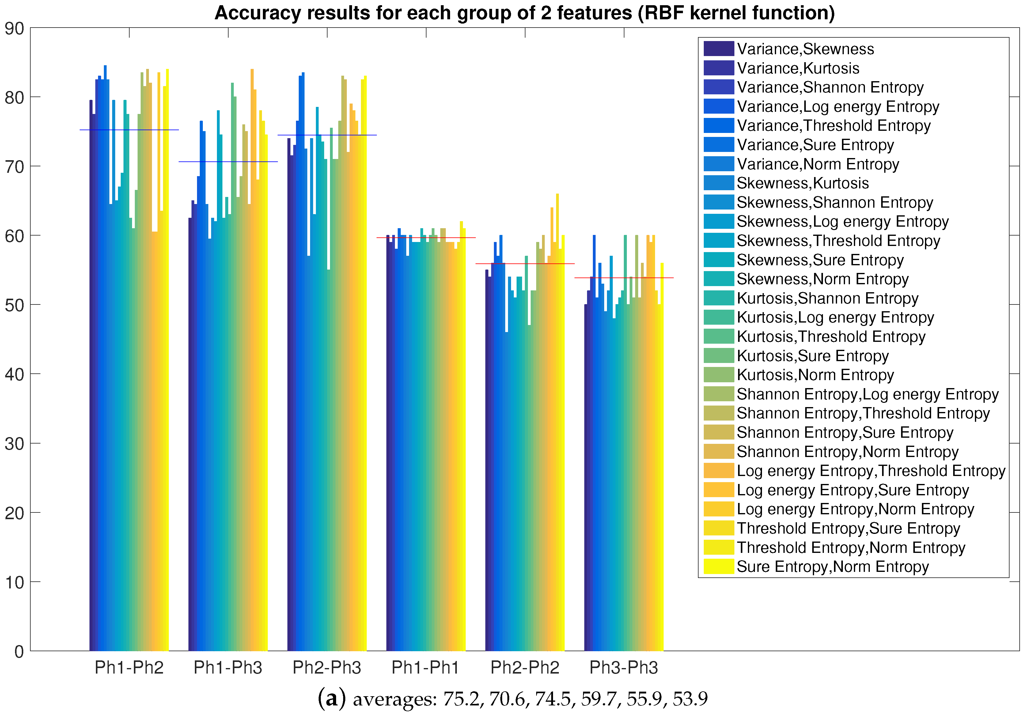 Sensors 16 00818 g006a