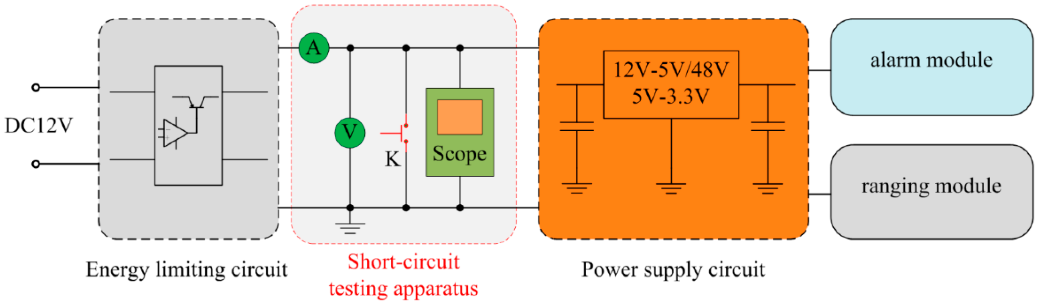 Короткое замыкание тест. Ultrasonic Testing working principle. Induction Motor Burning short circuit. Induction Motor crash short circuit. Impact Transformer for Electrodinamic short circuit Testing.