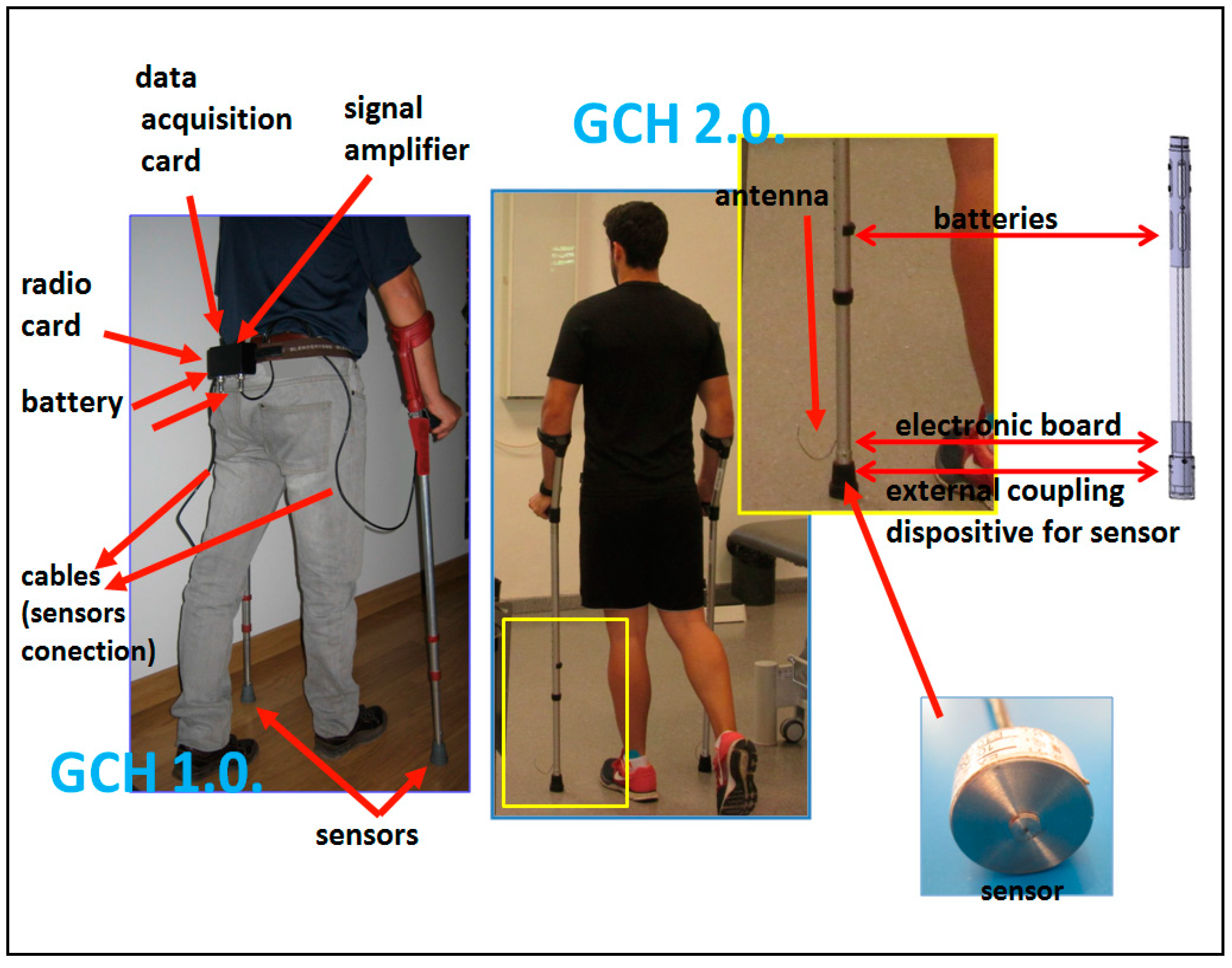 Sensors | Free Full-Text | A Compact Forearm Crutch Based on Force Sensors  for Aided Gait: Reliability and Validity