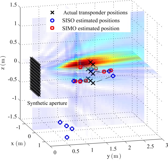 Sensors Free Full Text Comparison Of Phase Based 3d Near Field