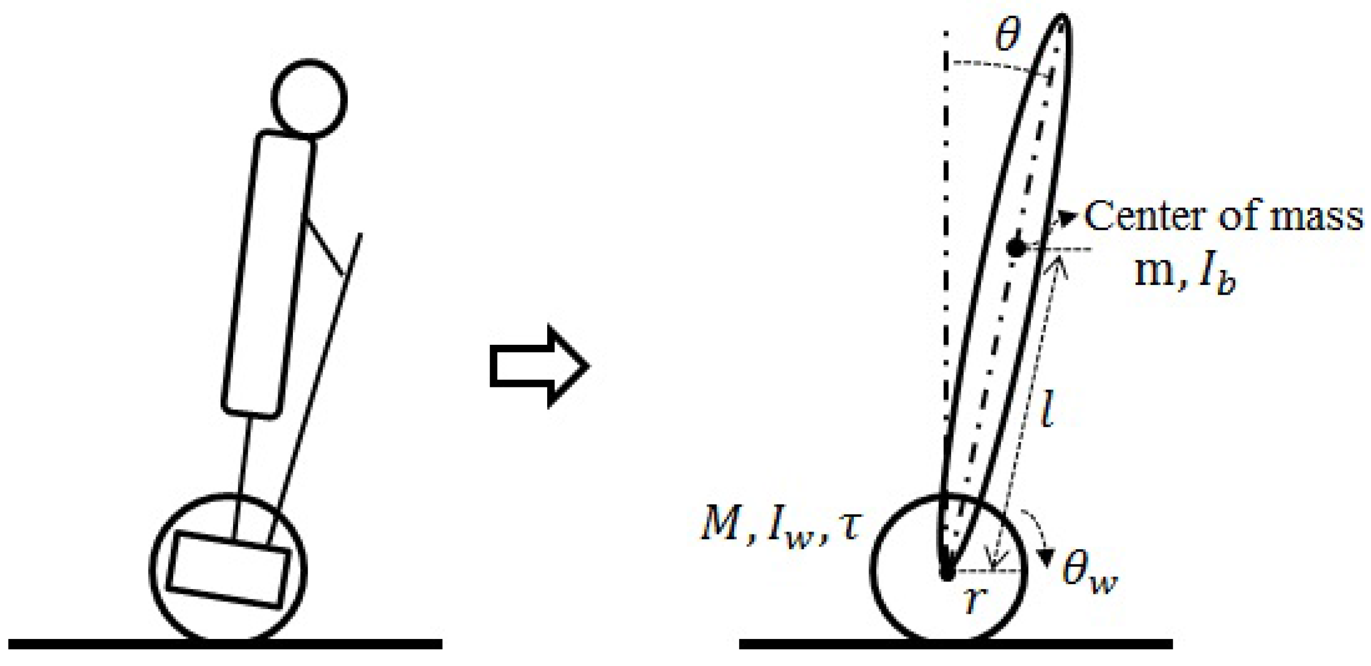 Sensors | Free Full-Text | Robust Control for the Segway with Unknown  Control Coefficient and Model Uncertainties | HTML