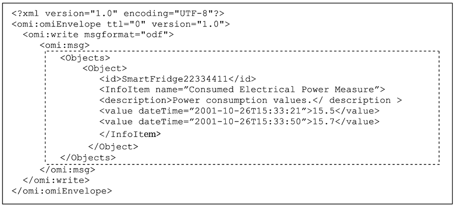 Sensors Free Full Text Closed Loop Lifecycle Management Of Service And Product In The Internet Of Things Semantic Framework For Knowledge Integration Html