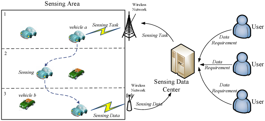 Sensor framework logon task что это