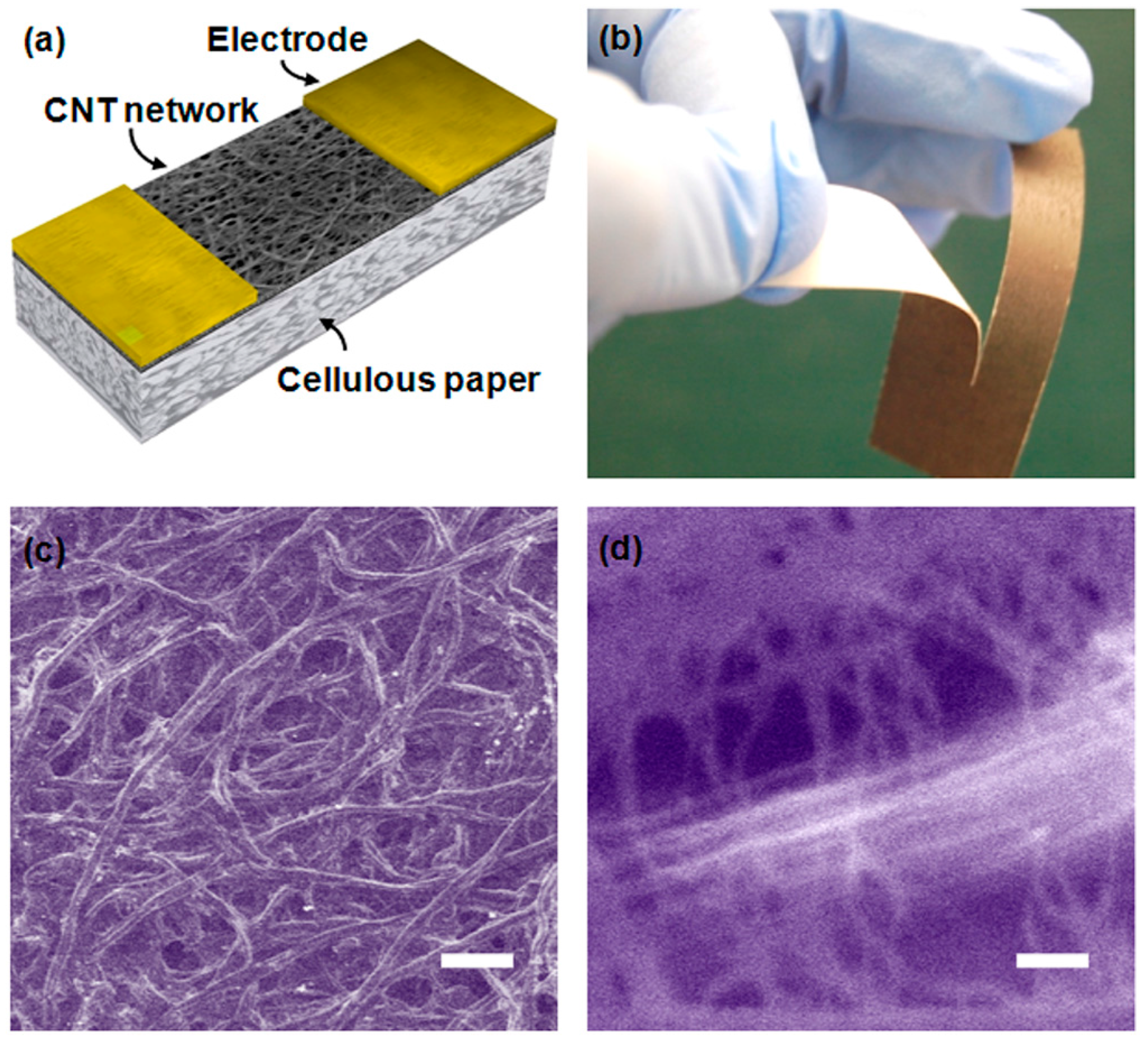 Sensors 16 01172 g020