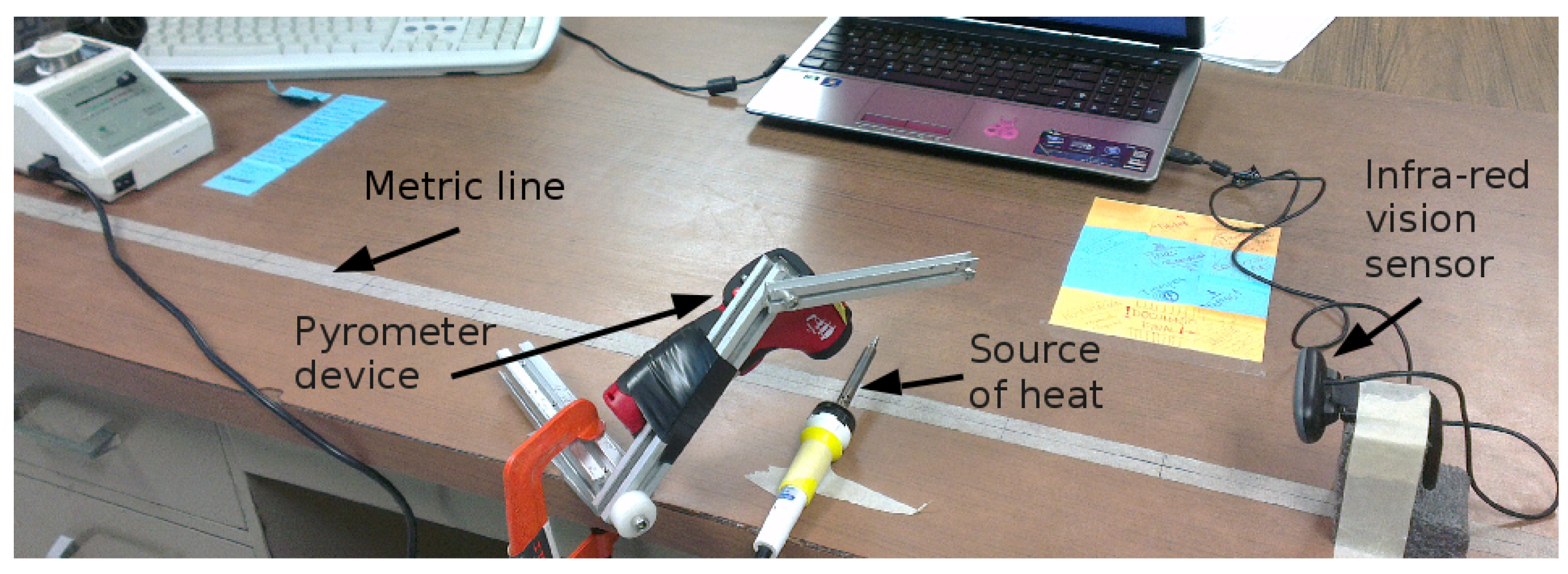 4 to 20 mA, 15:1, IR Sensor, 30 m Extended Cable