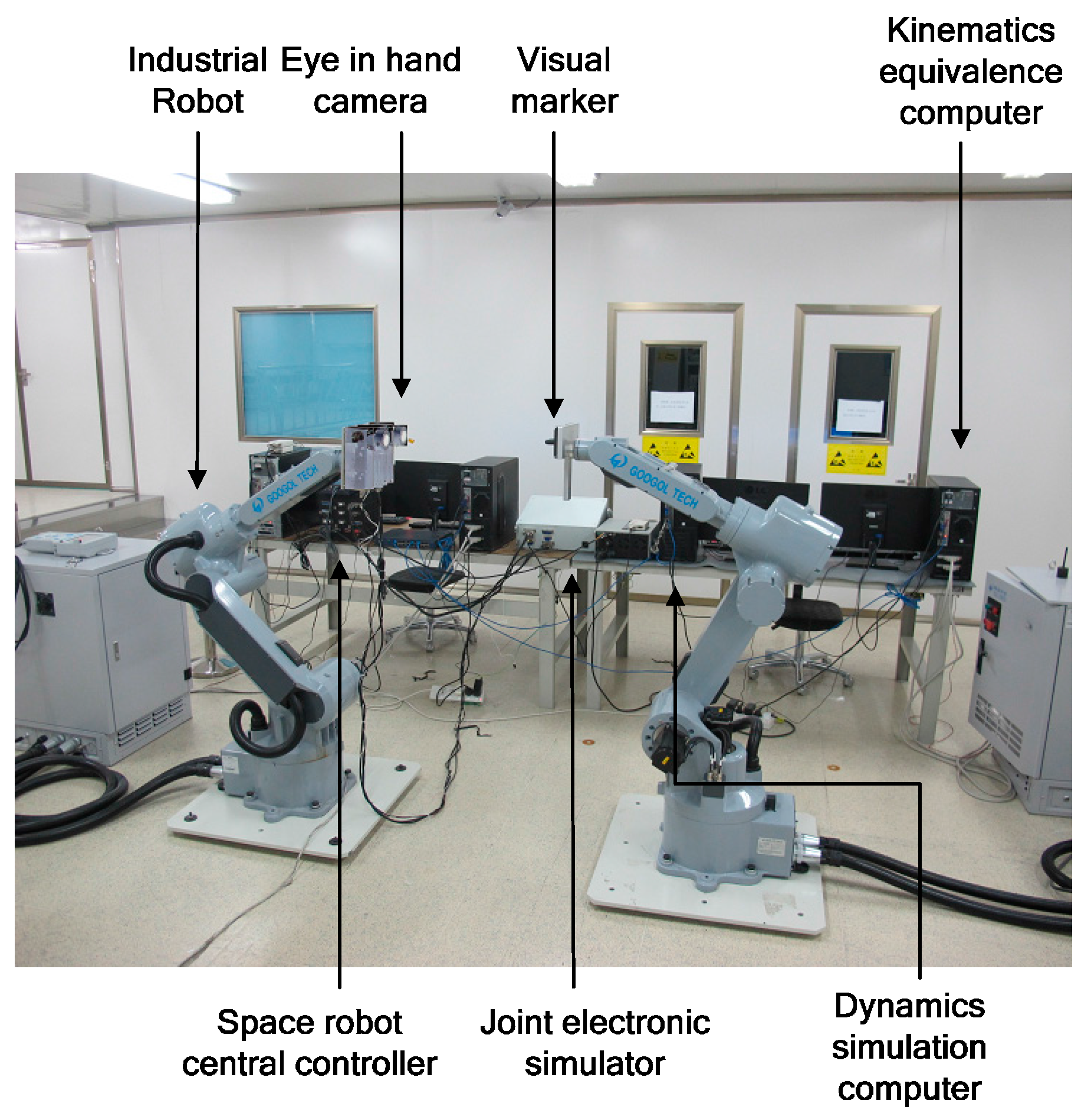 Sensors | Free Full-Text | Target Capturing Control for Space Robots with  Unknown Mass Properties: A Self-Tuning Method Based on Gyros and Cameras