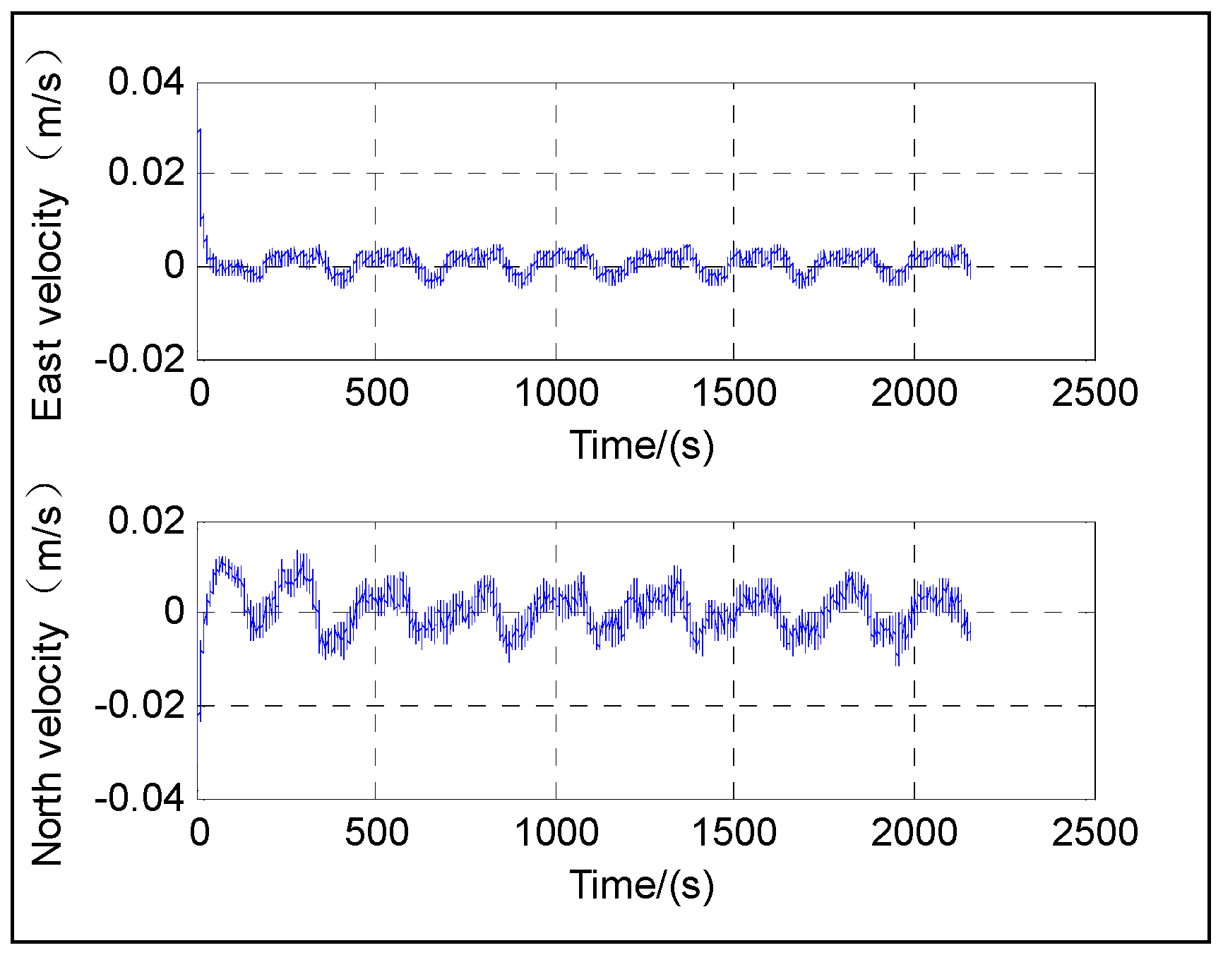 Sensors 16 01415 g012