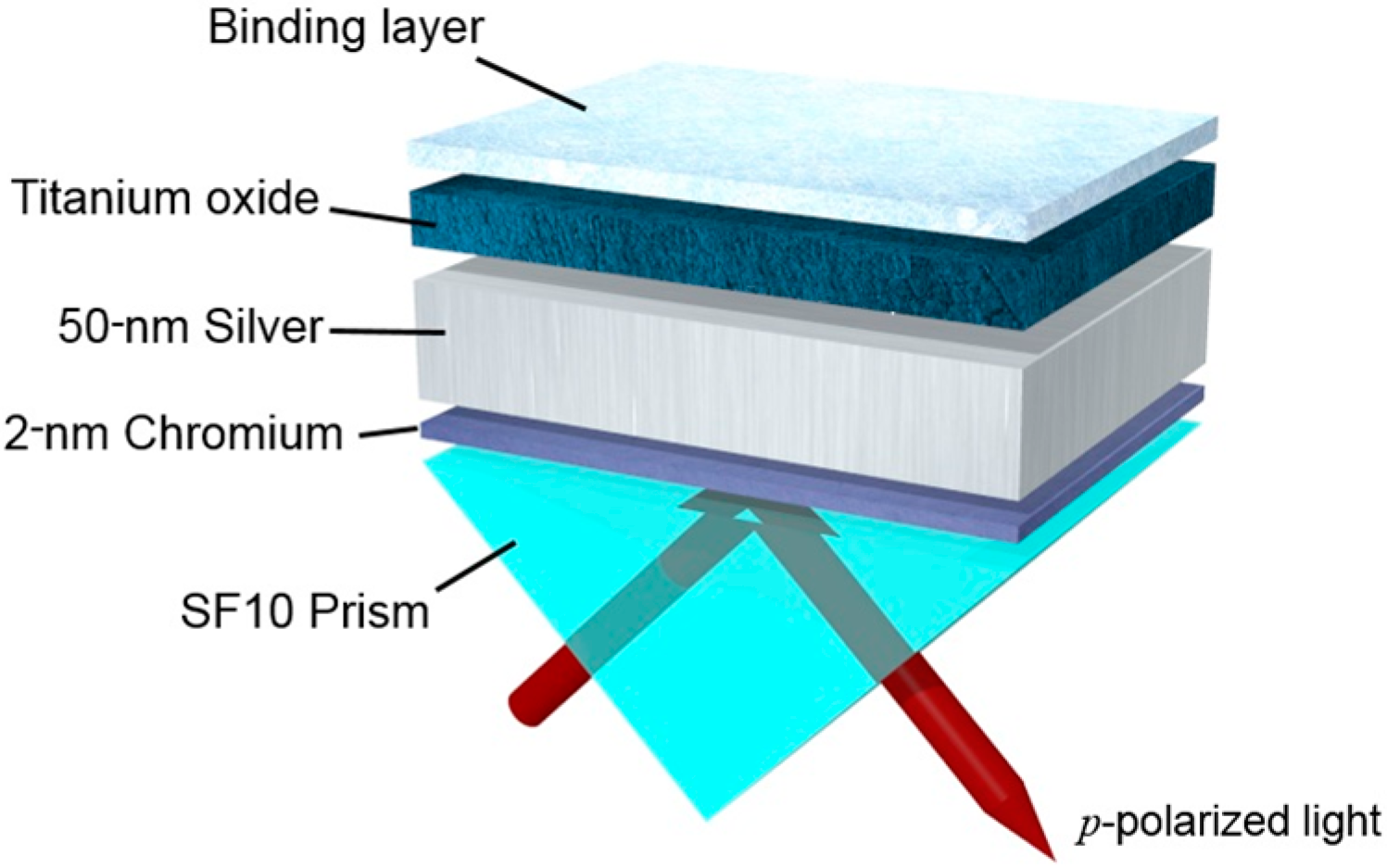 energy in surface plasmon field with dispersio