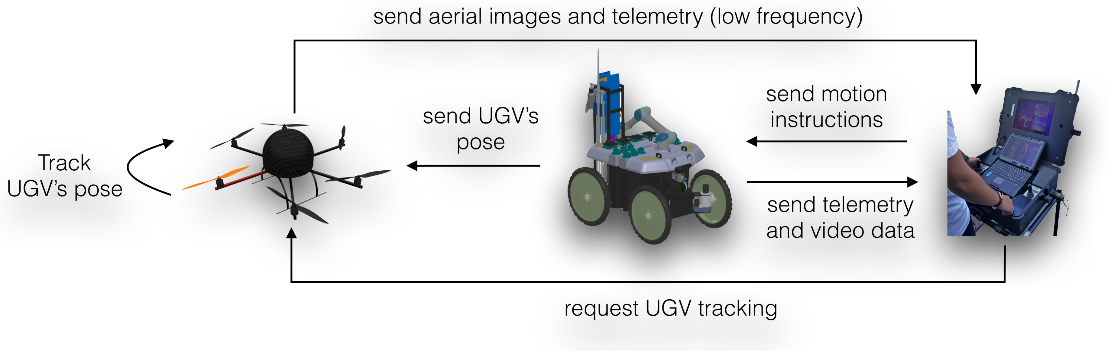 Ugv driver assistant установить на автомагнитолу