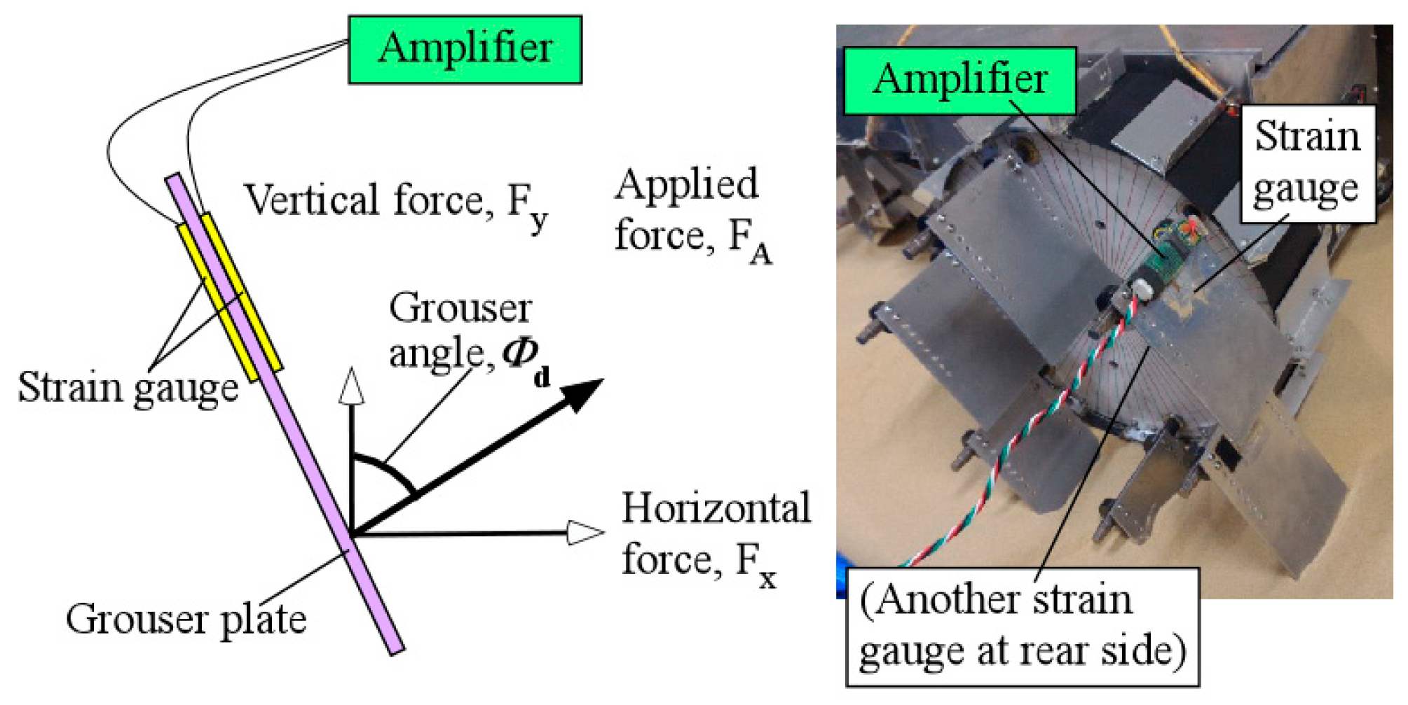 Sensors 16 01507 g006