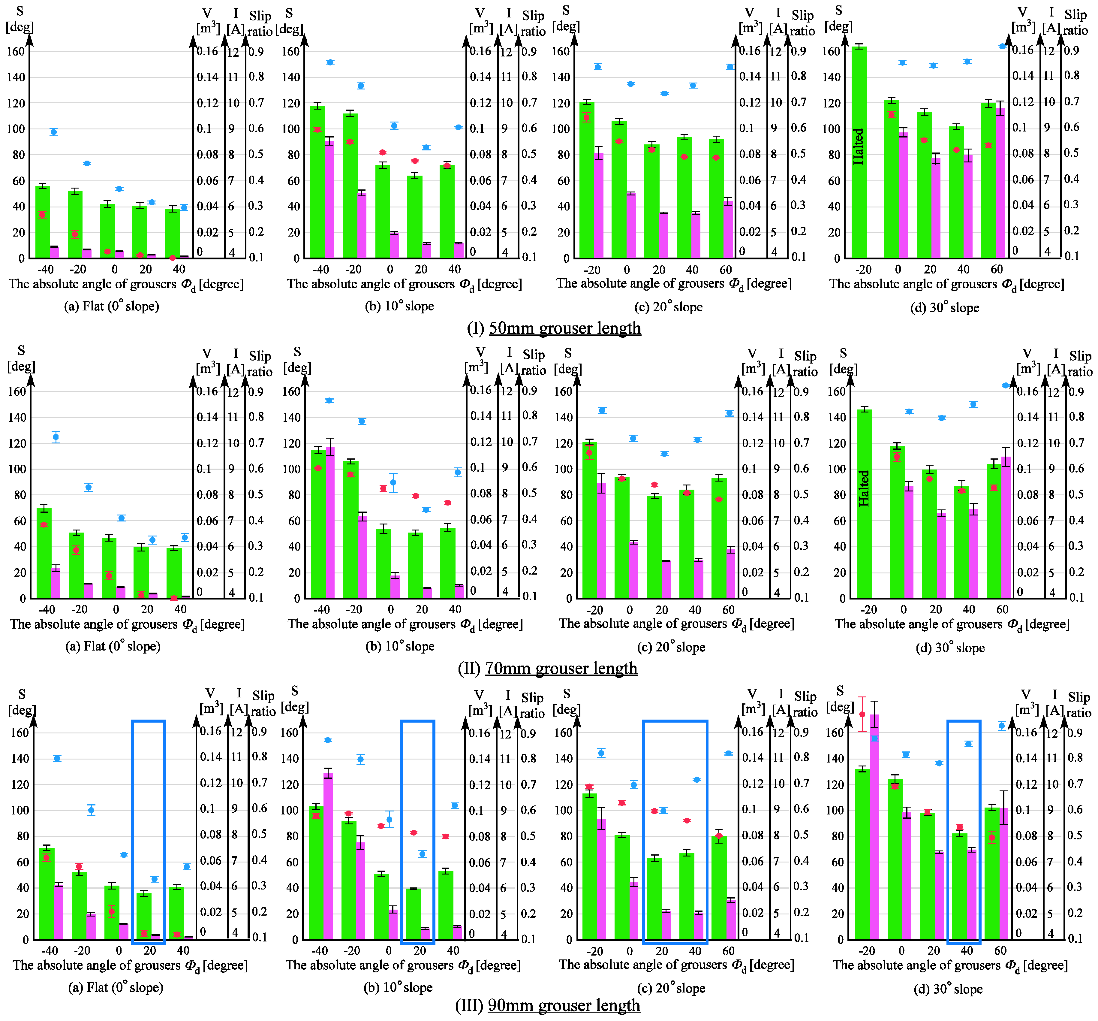Sensors 16 01507 g013